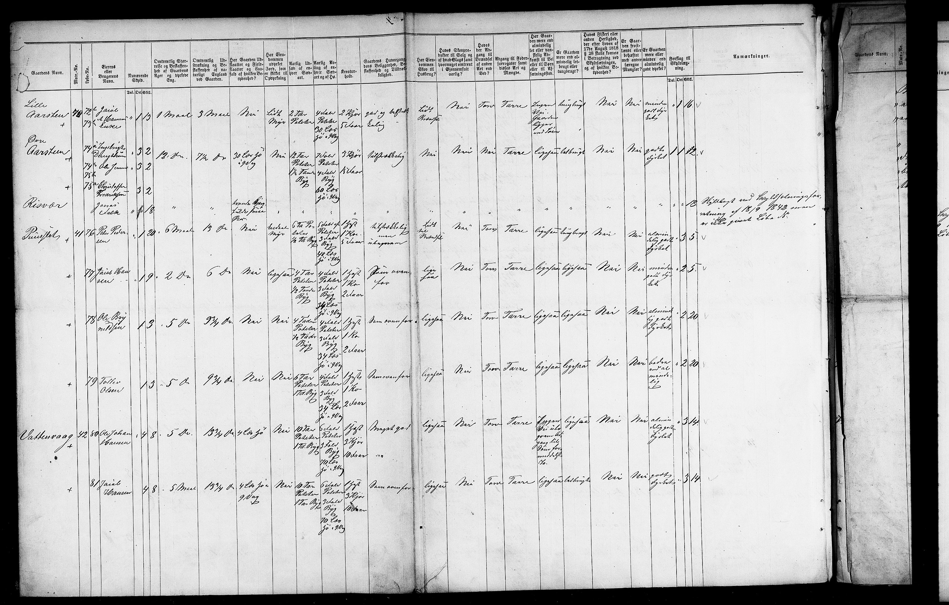 Matrikkelrevisjonen av 1863, AV/RA-S-1530/F/Fe/L0387: Vågan, 1863