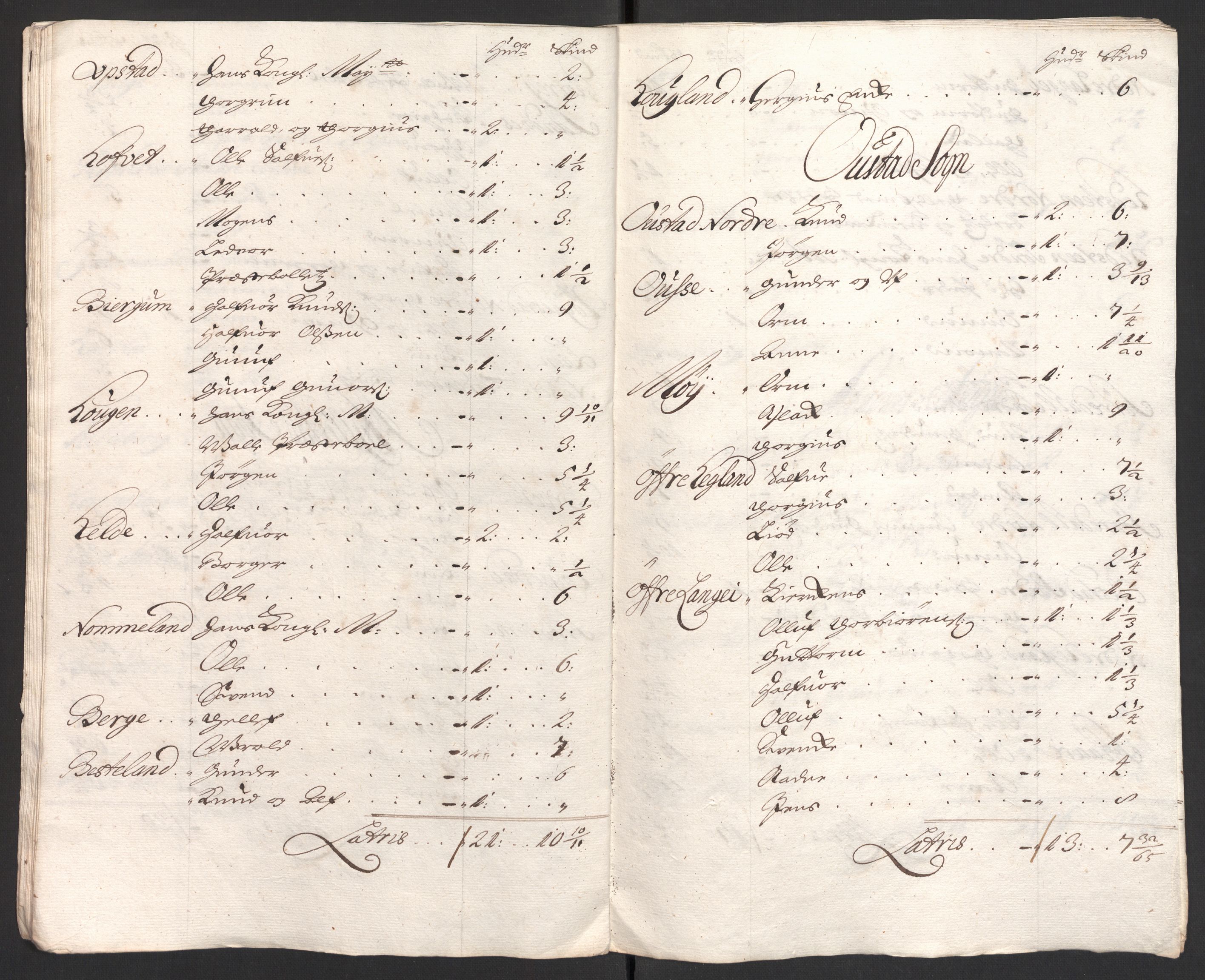 Rentekammeret inntil 1814, Reviderte regnskaper, Fogderegnskap, RA/EA-4092/R40/L2447: Fogderegnskap Råbyggelag, 1703-1705, s. 98