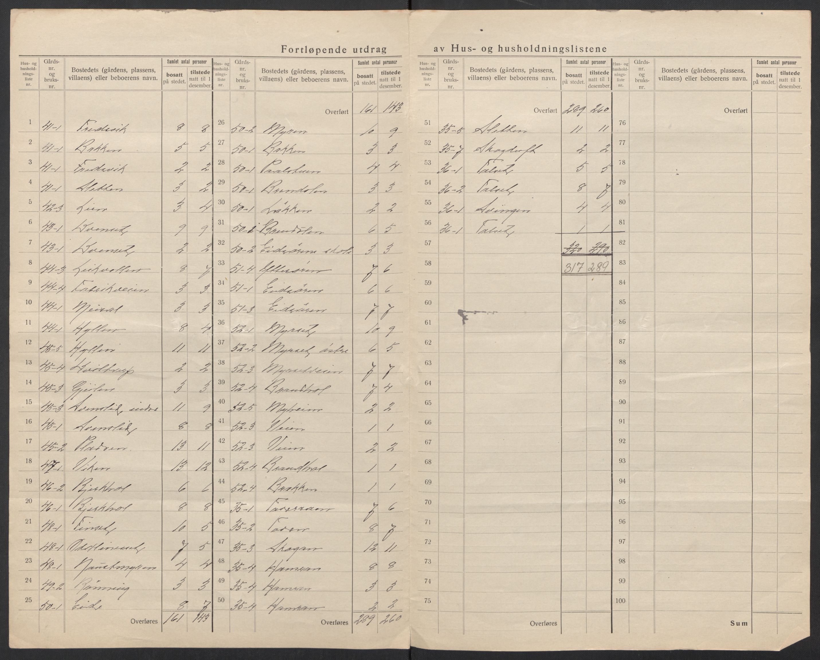 SAT, Folketelling 1920 for 1543 Nesset herred, 1920, s. 32