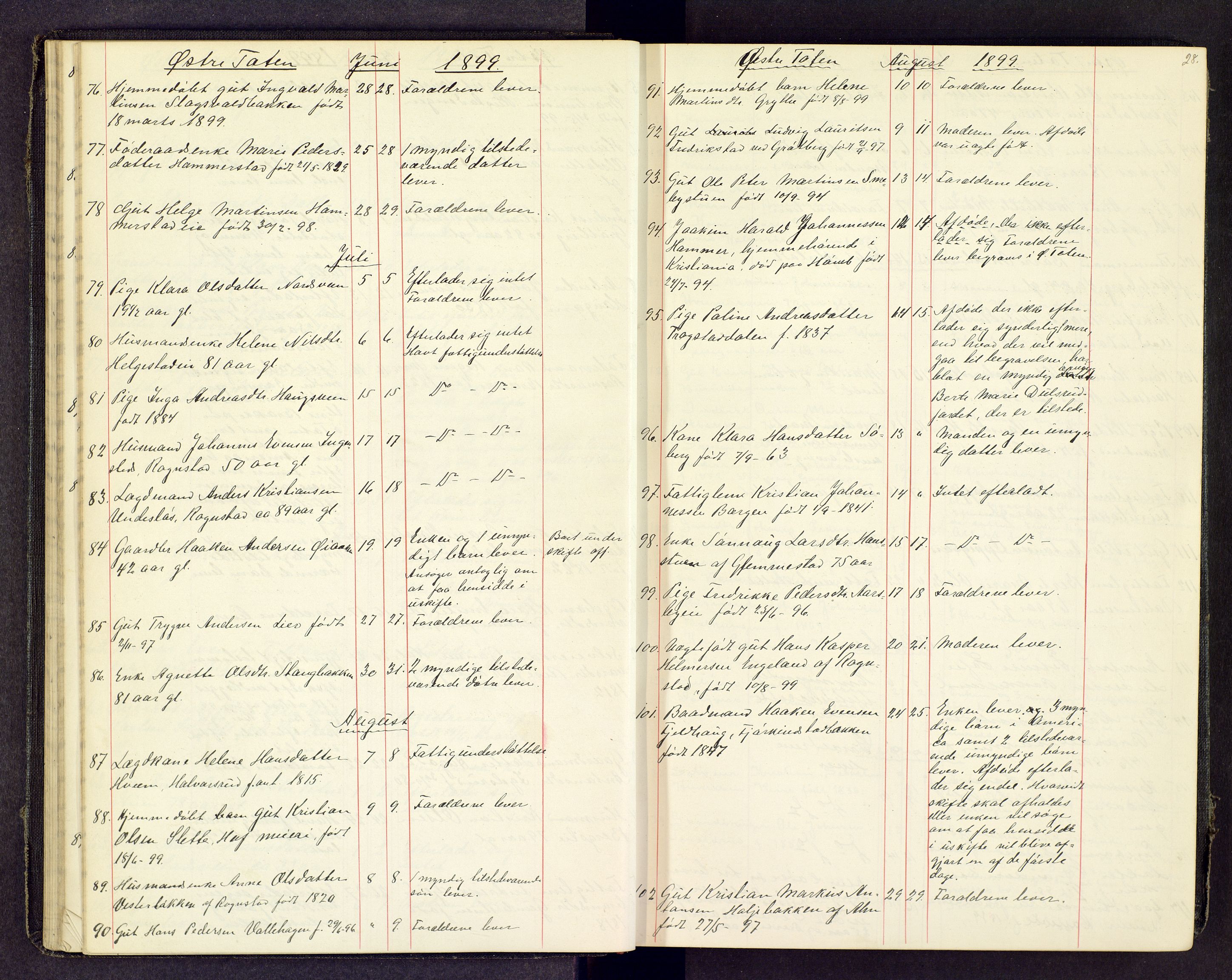 Toten tingrett, SAH/TING-006/J/Jl/L0003: Dødsfallsjournal, 1893-1908, s. 27b-28a