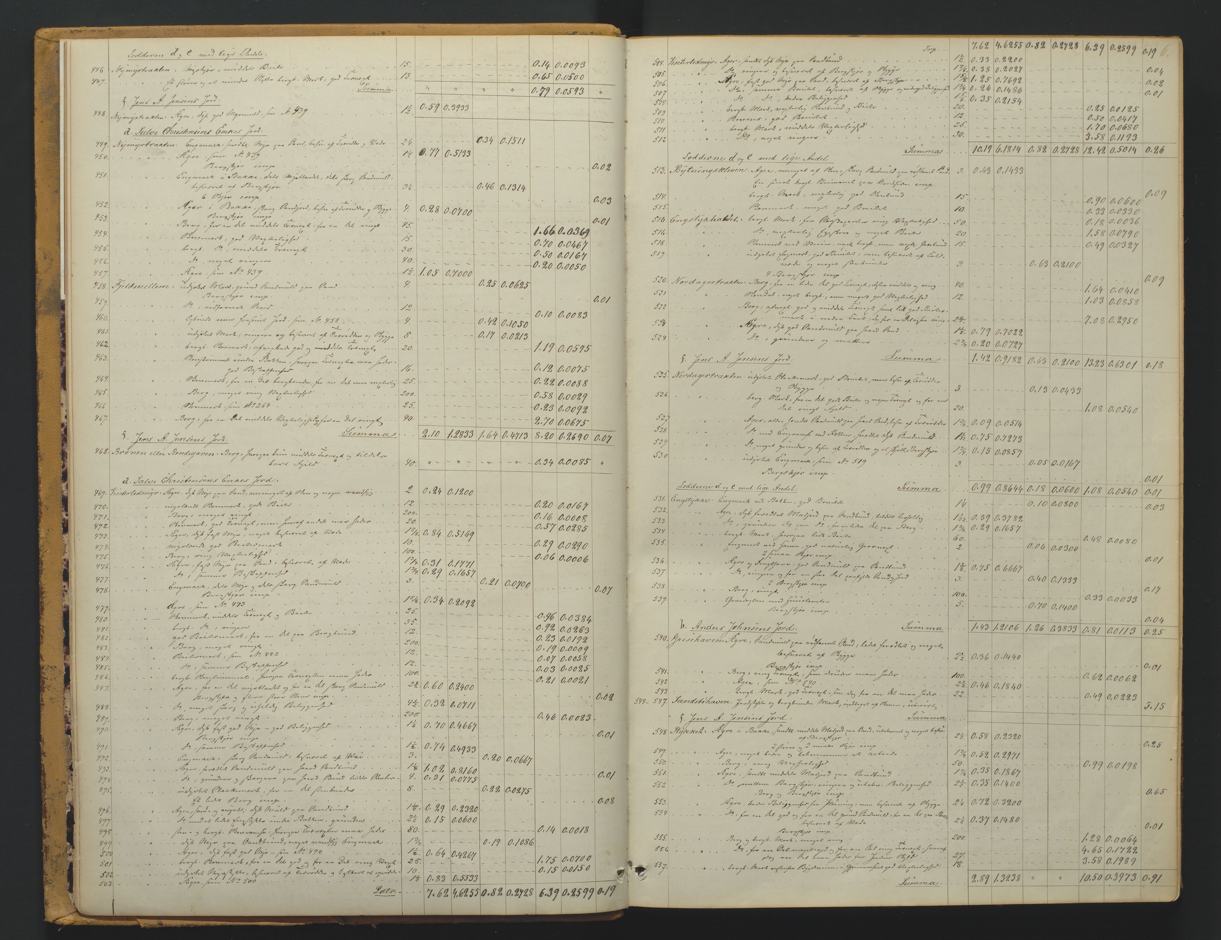 Utskiftningsformannen i Nedenes amt, AV/SAK-1541-0002/F/Fa/Faa/L0007: Utskiftningsprotokoll med gårdsregister, Nedenes amt nr 7, 1873-1878, s. 6