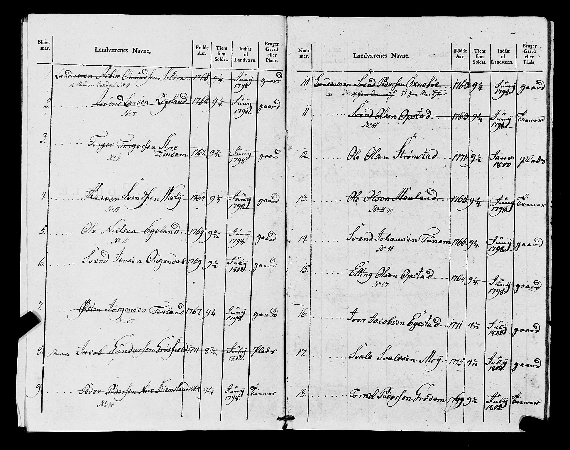 Fylkesmannen i Rogaland, AV/SAST-A-101928/99/3/325/325CA, 1655-1832, s. 9178