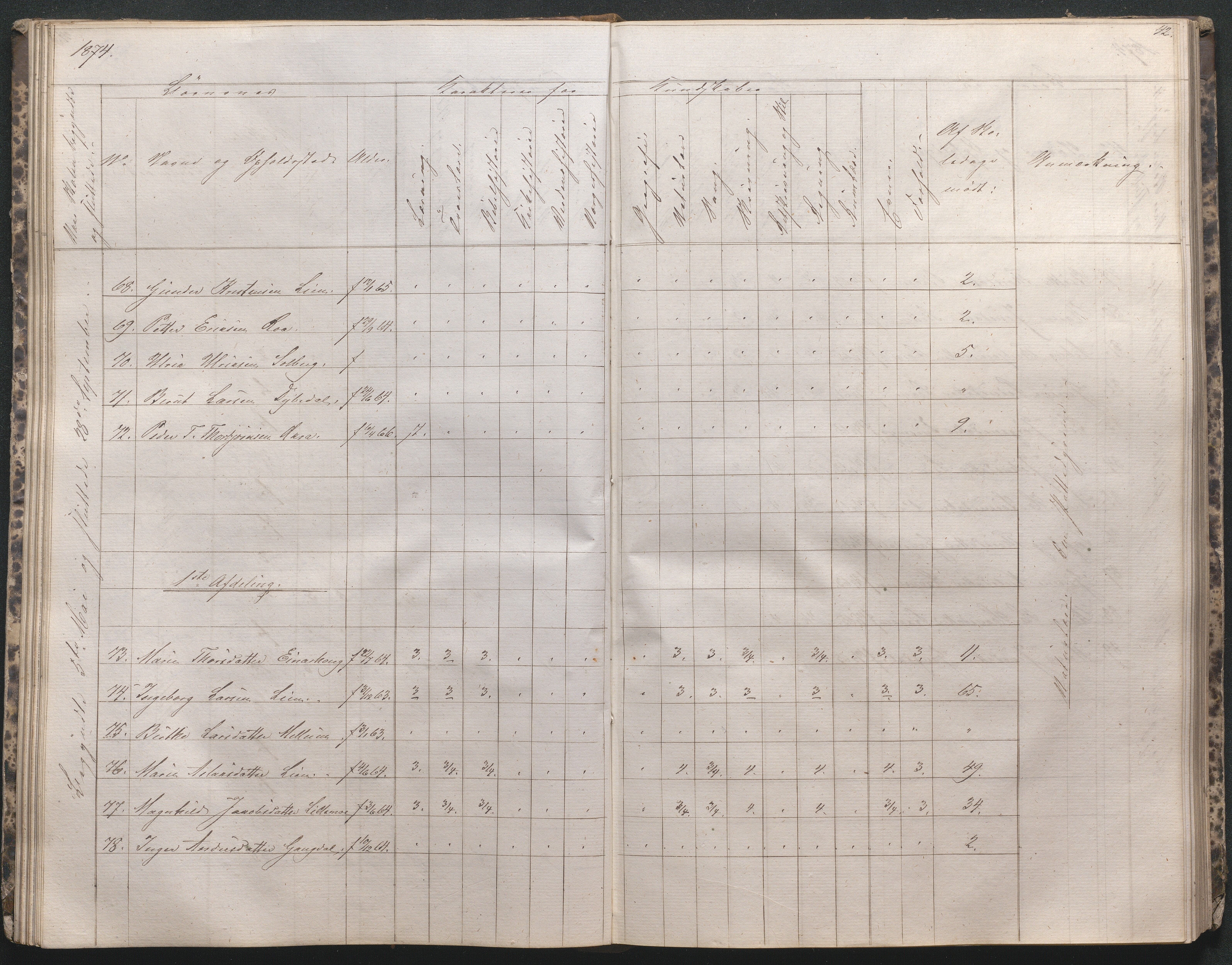 Næs Jernverk faste skole, AAMA/DA-1086/F/F01/L0001: Nr.1 Karakterprotokoll, 1869-1894, s. 43