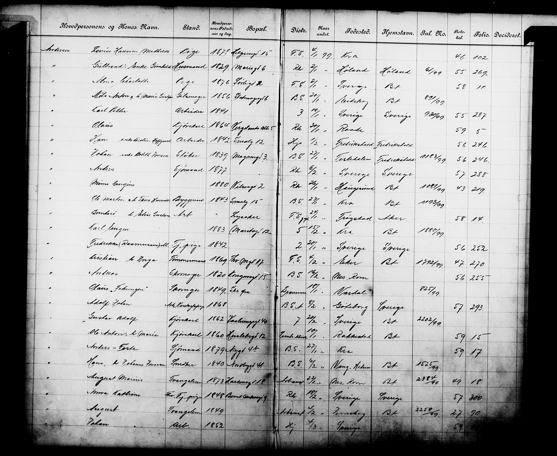 Fattigvesenet, OBA/A-20045/Fb/L0019: Hjemstavnsregister, 1899, s. 8