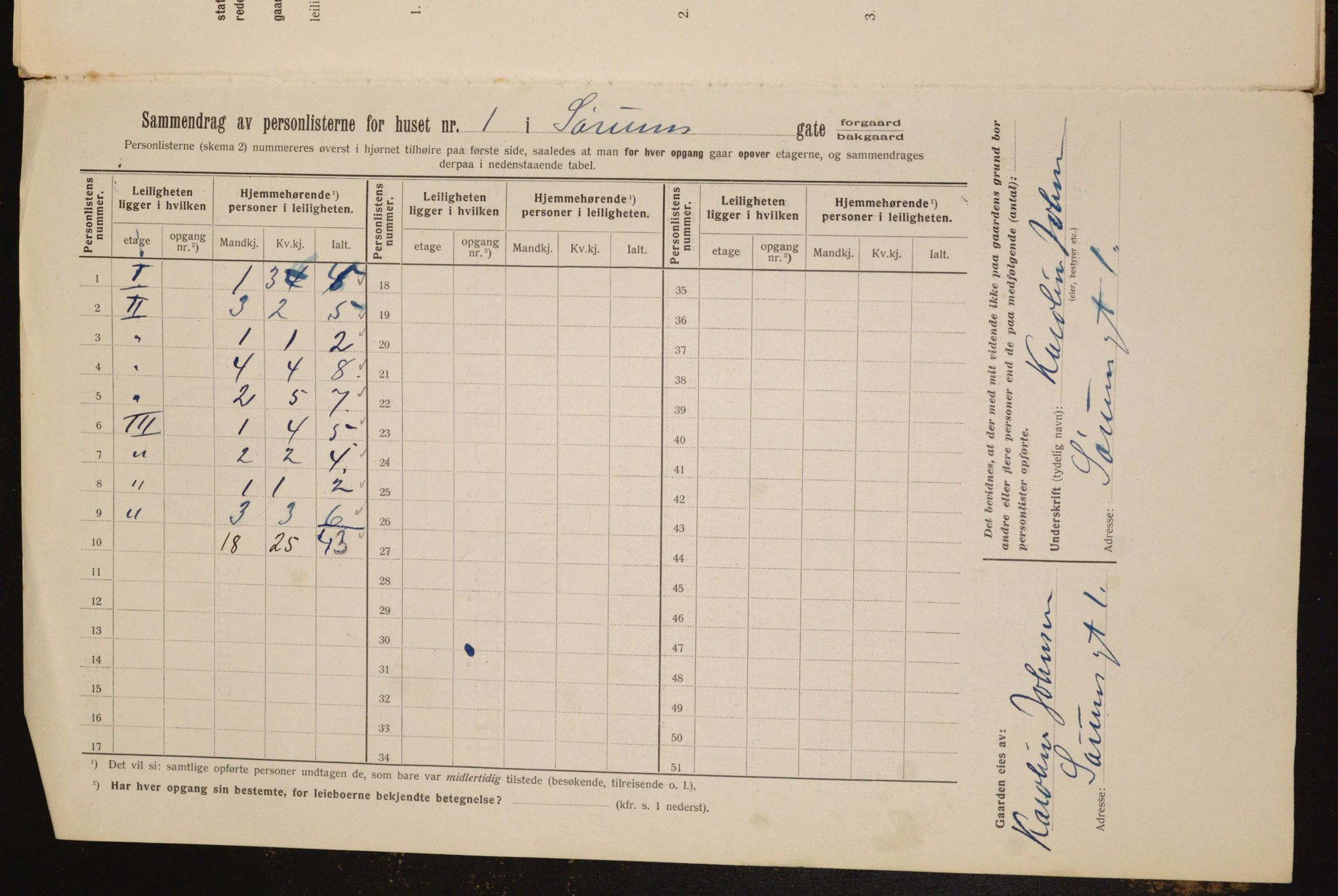 OBA, Kommunal folketelling 1.2.1912 for Kristiania, 1912, s. 106945