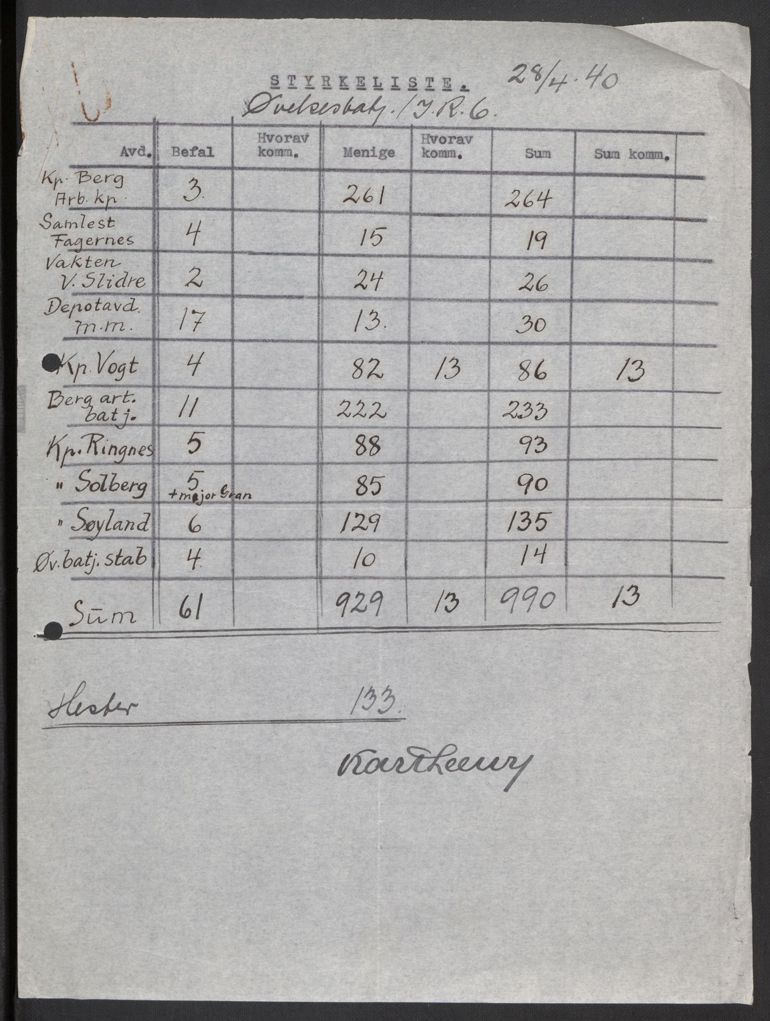 Forsvaret, Forsvarets krigshistoriske avdeling, AV/RA-RAFA-2017/Y/Yb/L0103: II-C-11-420-430  -  4. Divisjon., 1940-1946, s. 443