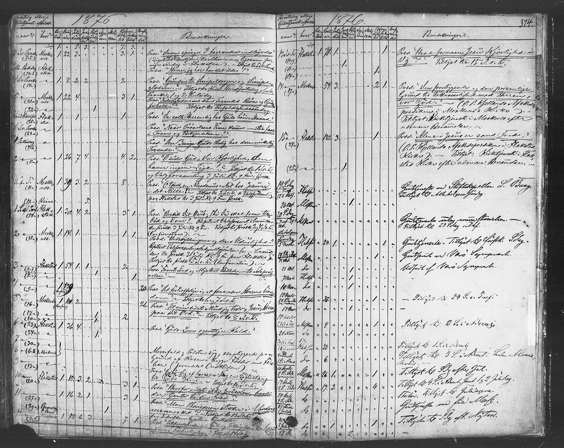 Ministerialprotokoller, klokkerbøker og fødselsregistre - Nordland, SAT/A-1459/885/L1203: Ministerialbok nr. 885A04, 1859-1877, s. 374