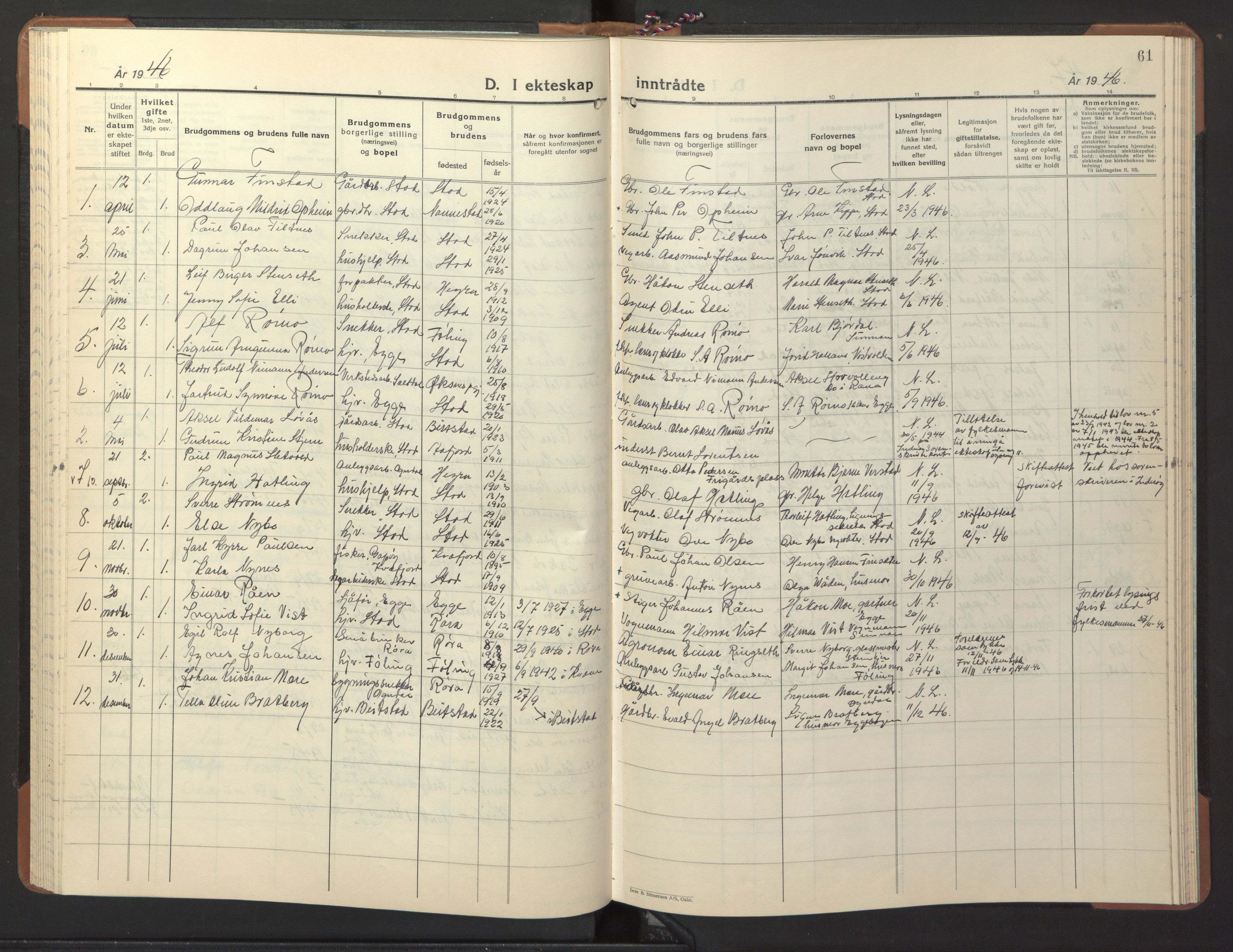 Ministerialprotokoller, klokkerbøker og fødselsregistre - Nord-Trøndelag, AV/SAT-A-1458/746/L0456: Klokkerbok nr. 746C02, 1936-1948, s. 61