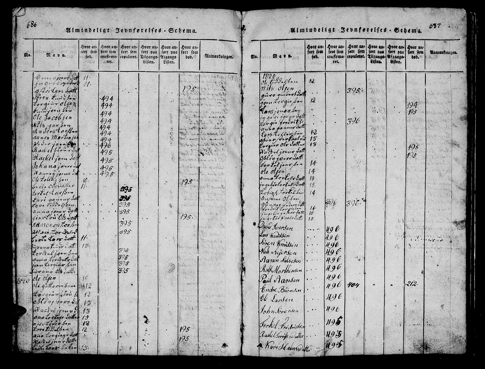 Bjelland sokneprestkontor, AV/SAK-1111-0005/F/Fb/Fbc/L0001: Klokkerbok nr. B 1, 1815-1870, s. 686-687