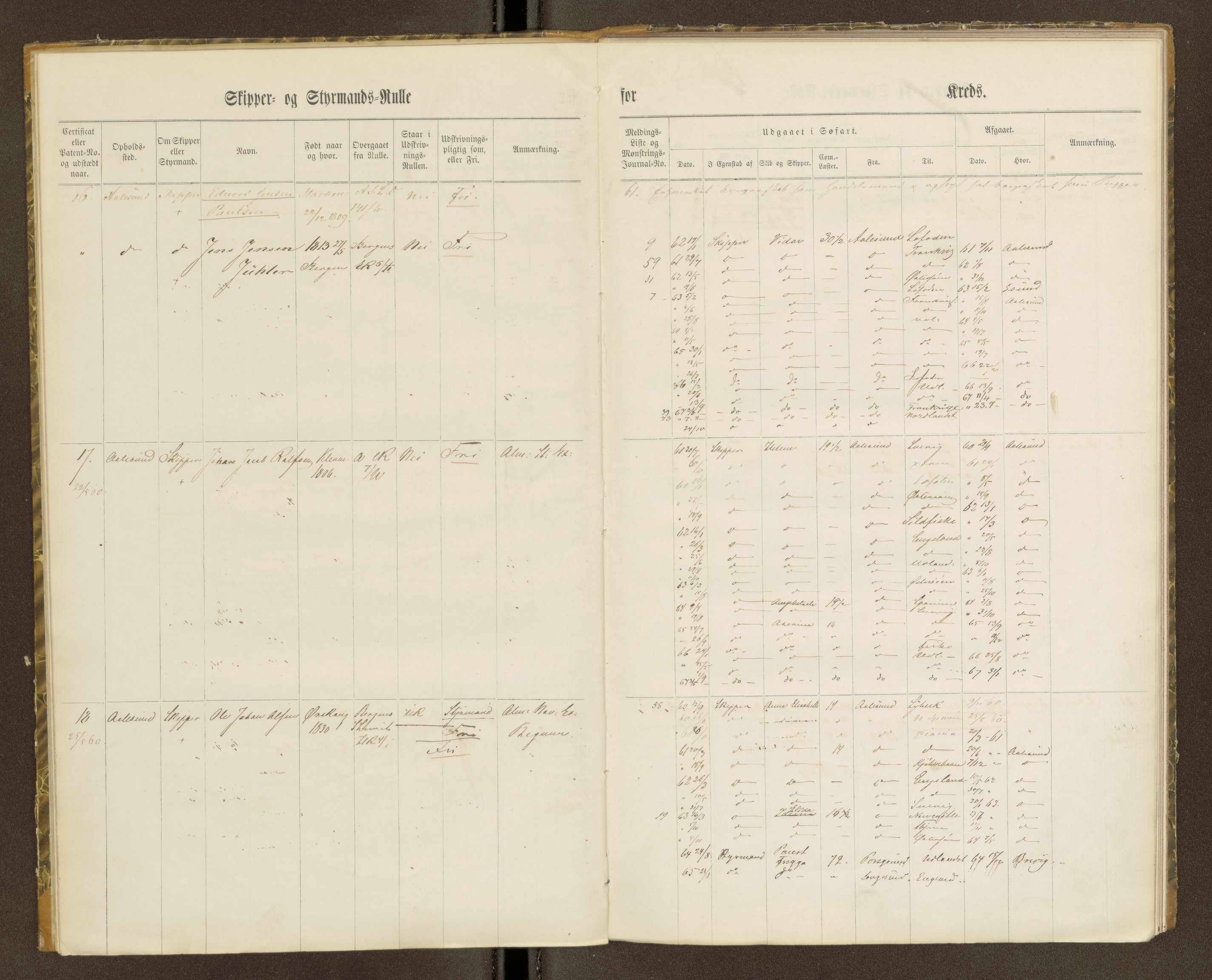 Sjøinnrulleringen - Trondhjemske distrikt, AV/SAT-A-5121/01/L0100/0001: -- / Skipper og styrmannsruller for Ålesund, Molde, Levanger og Namsos kretser, 1860-1868