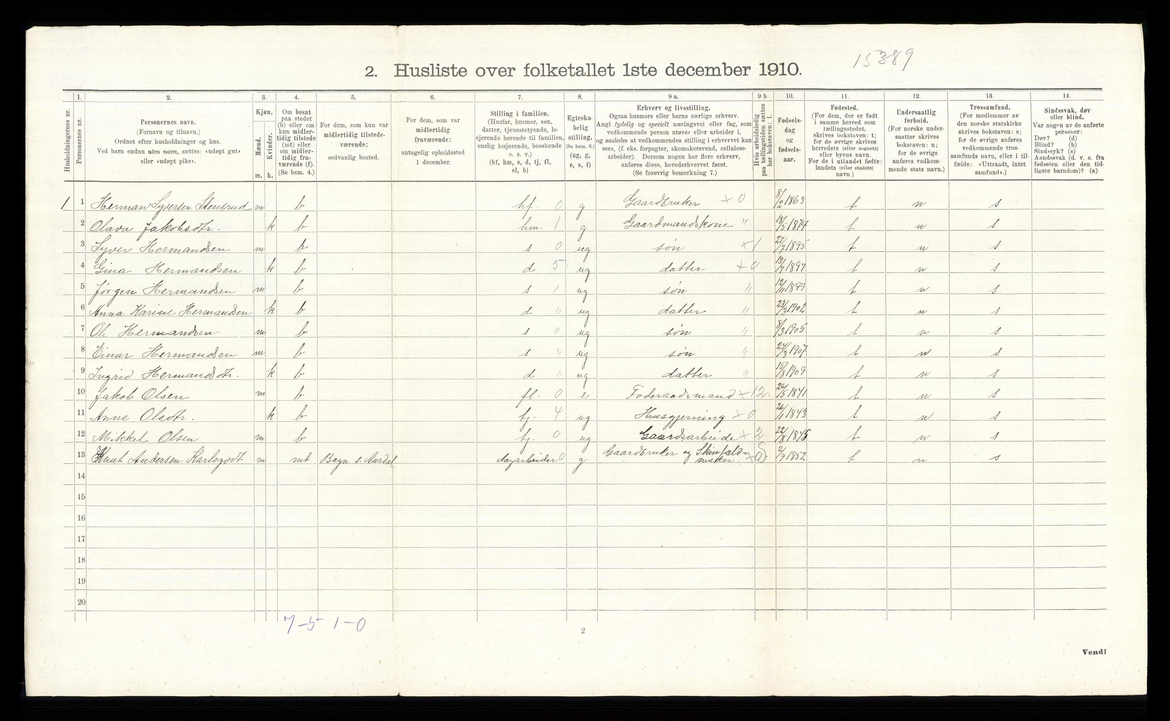 RA, Folketelling 1910 for 0540 Sør-Aurdal herred, 1910, s. 1198