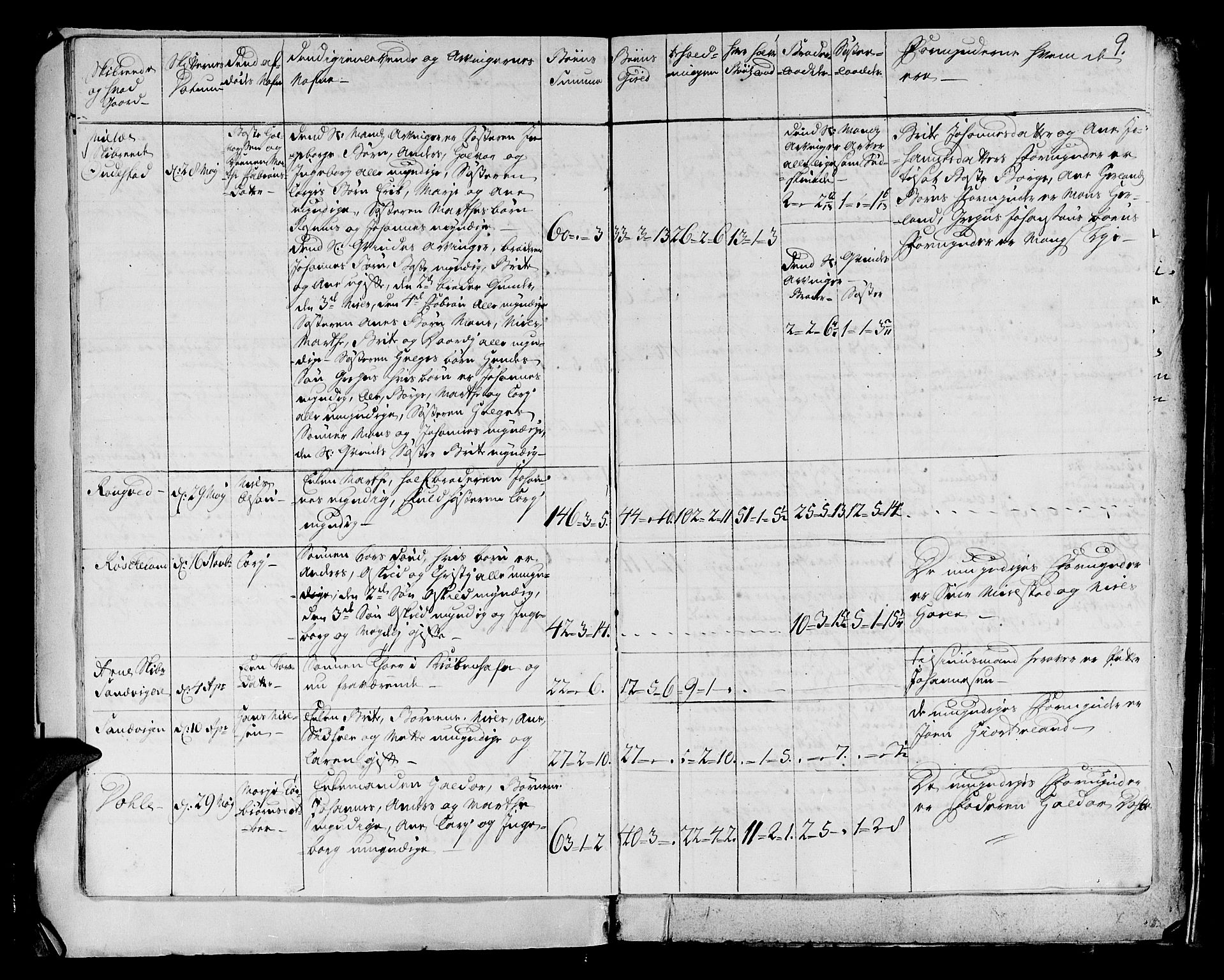 Stiftamtmannen i Bergen, AV/SAB-A-100006/F/Fd/Fdd/0003 / Lnr. 1972 - Nordhordland, 1731-1748, s. 8b-9a