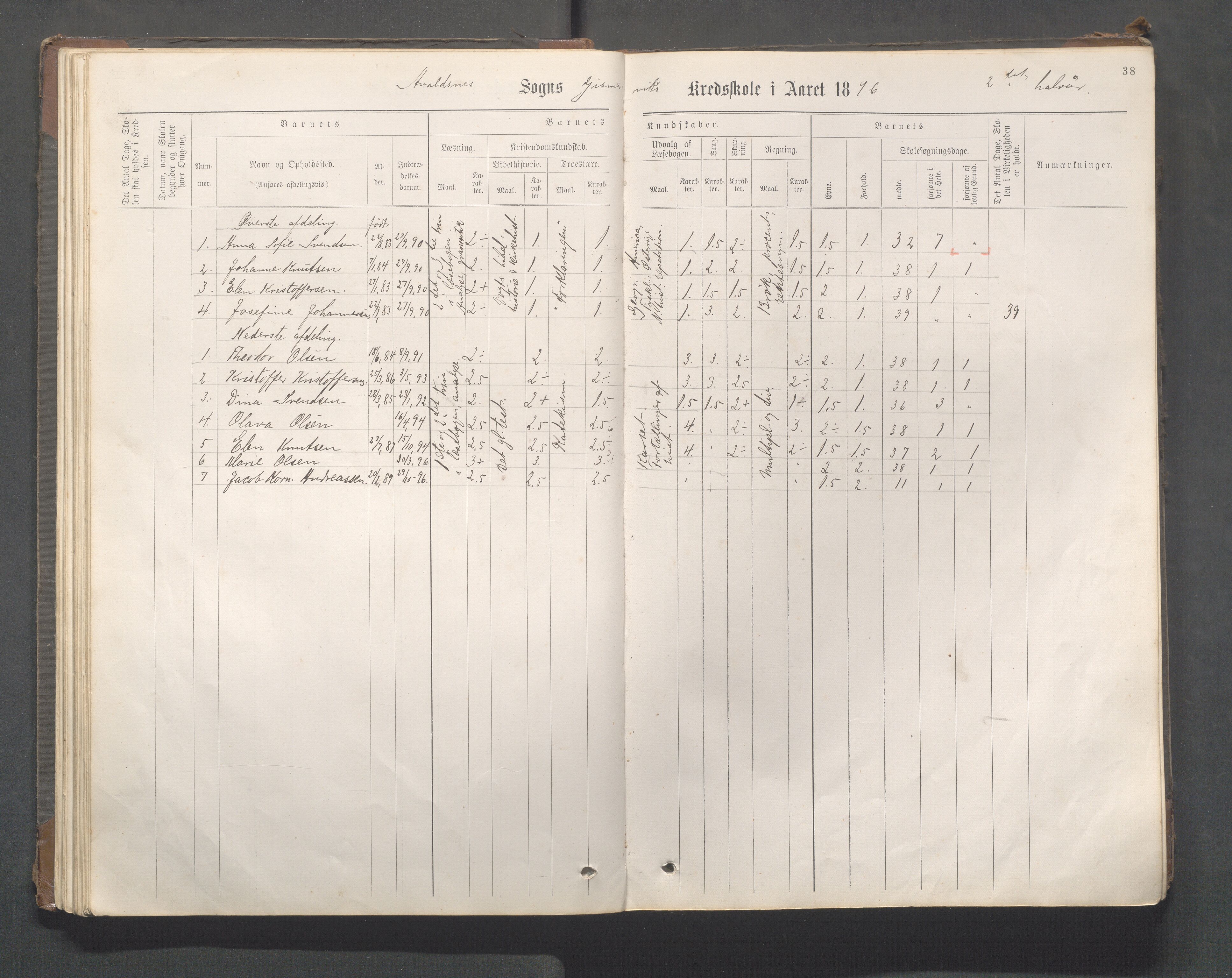 Avaldsnes kommune - Gismarvik, Høvring og Våga skole, IKAR/K-101712/H/L0001: Skoleprotokoll, 1883-1920, s. 38