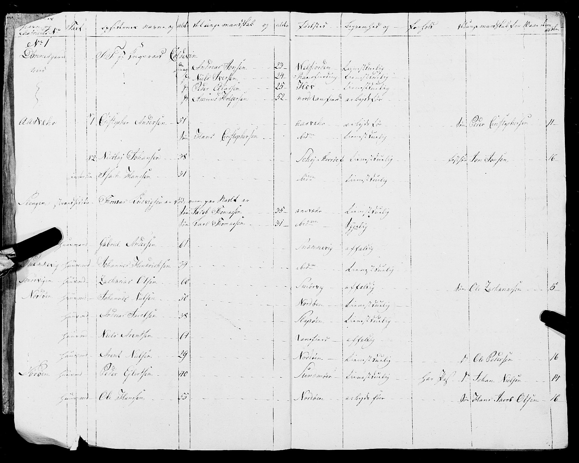 Fylkesmannen i Nordland, SAT/A-0499/1.1/R/Ra/L0012: Innrulleringsmanntall for Nesna, 1809-1835, s. 4