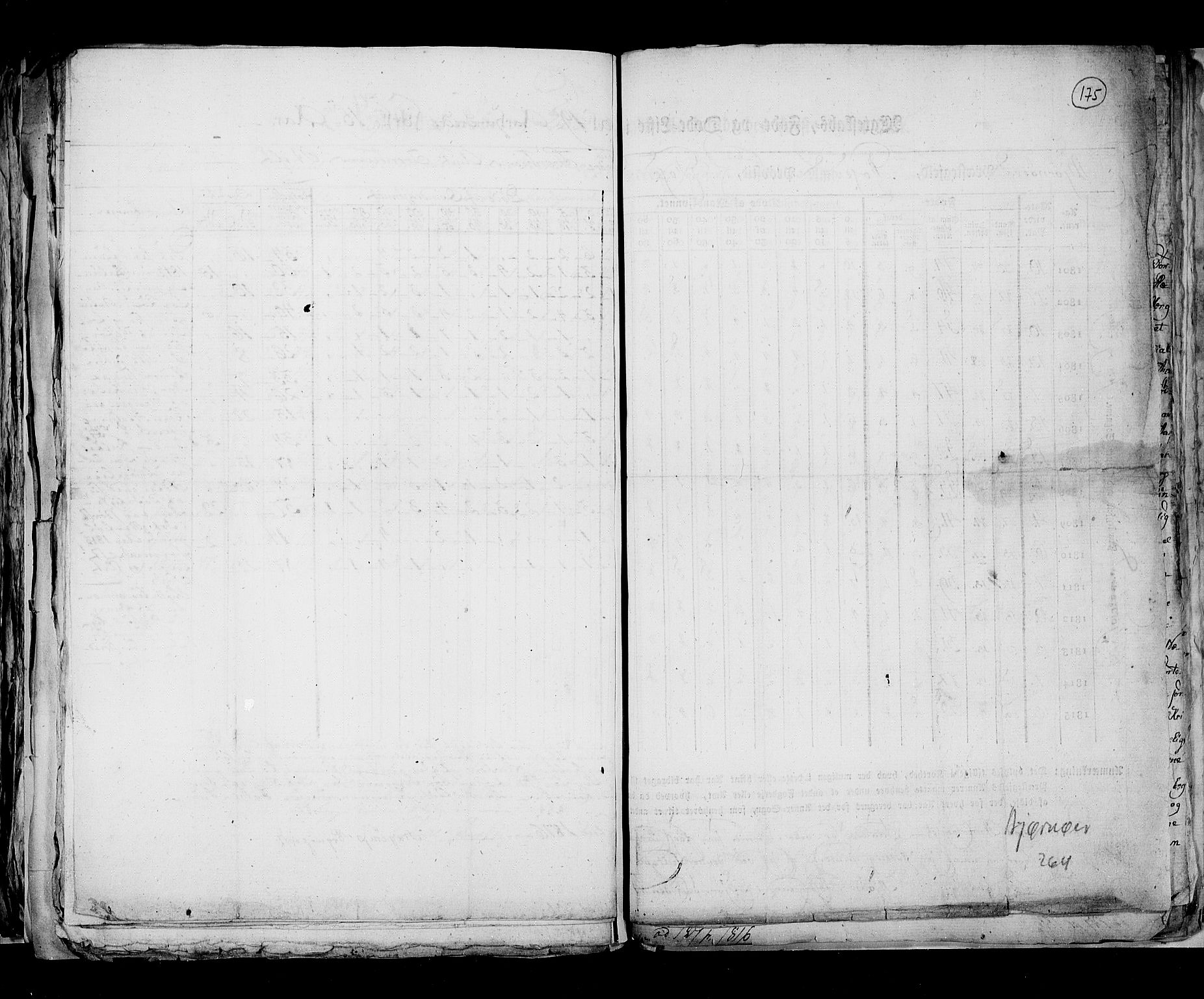 RA, Folketellingen 1815, bind 7: Folkemengdens bevegelse i Bergen stift og Trondheim stift, 1815, s. 175