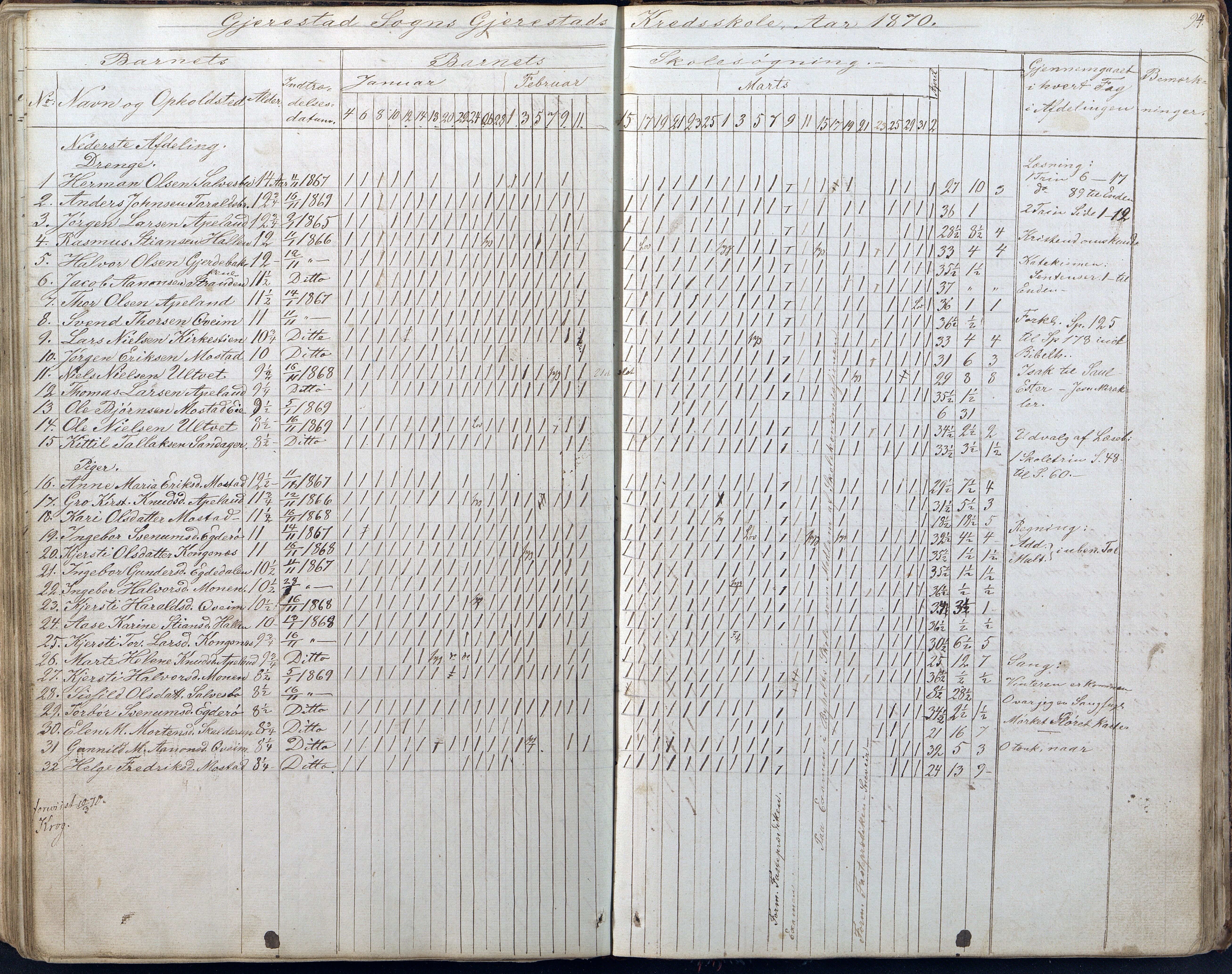 Gjerstad Kommune, Gjerstad Skole, AAKS/KA0911-550a/F01/L0005: Dagbok 5. skoledistrikt, 1850-1883, s. 94