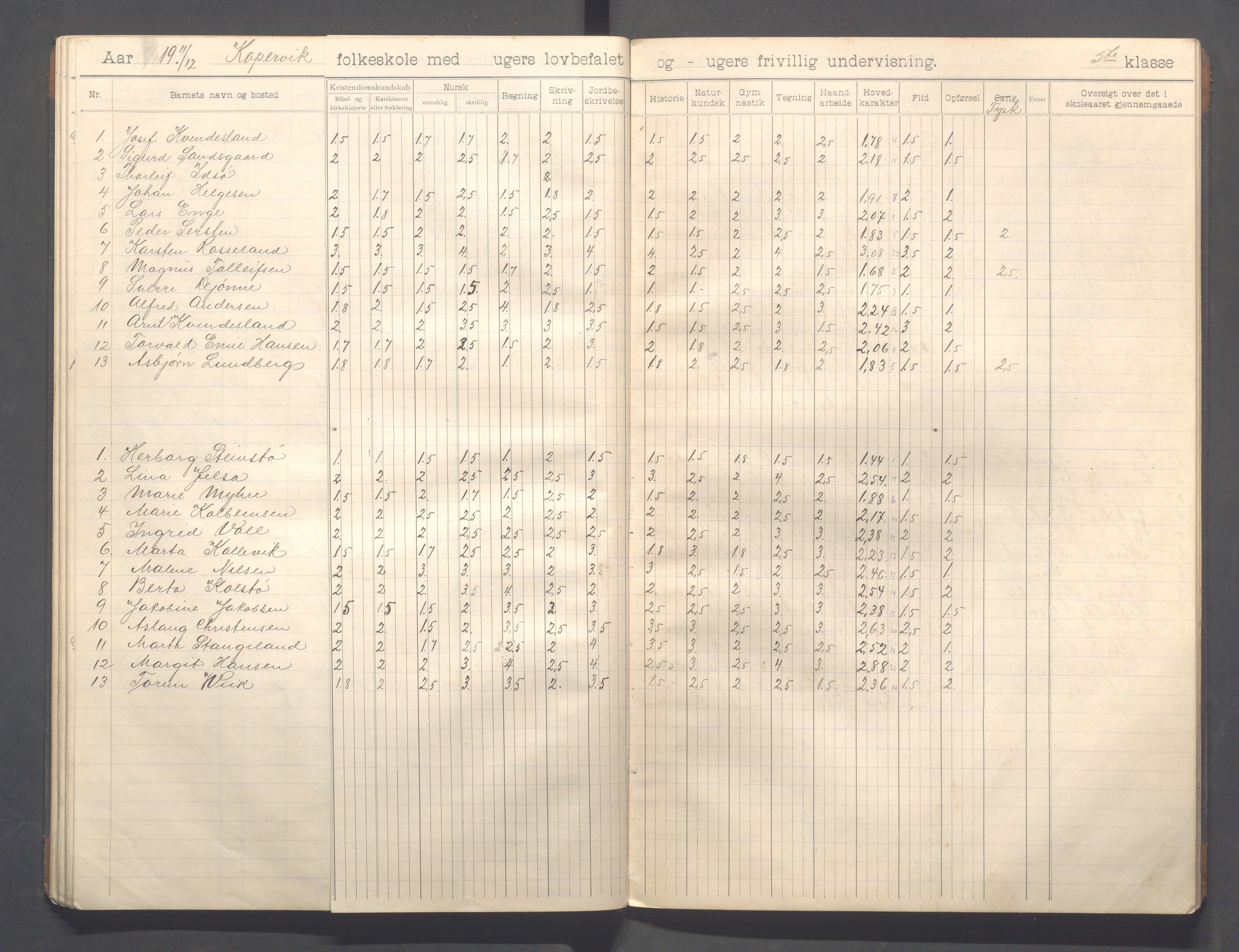 Kopervik Kommune - Kopervik skole, IKAR/K-102472/H/L0012: Skoleprotokoll 5.klasse, 1904-1915, s. 30