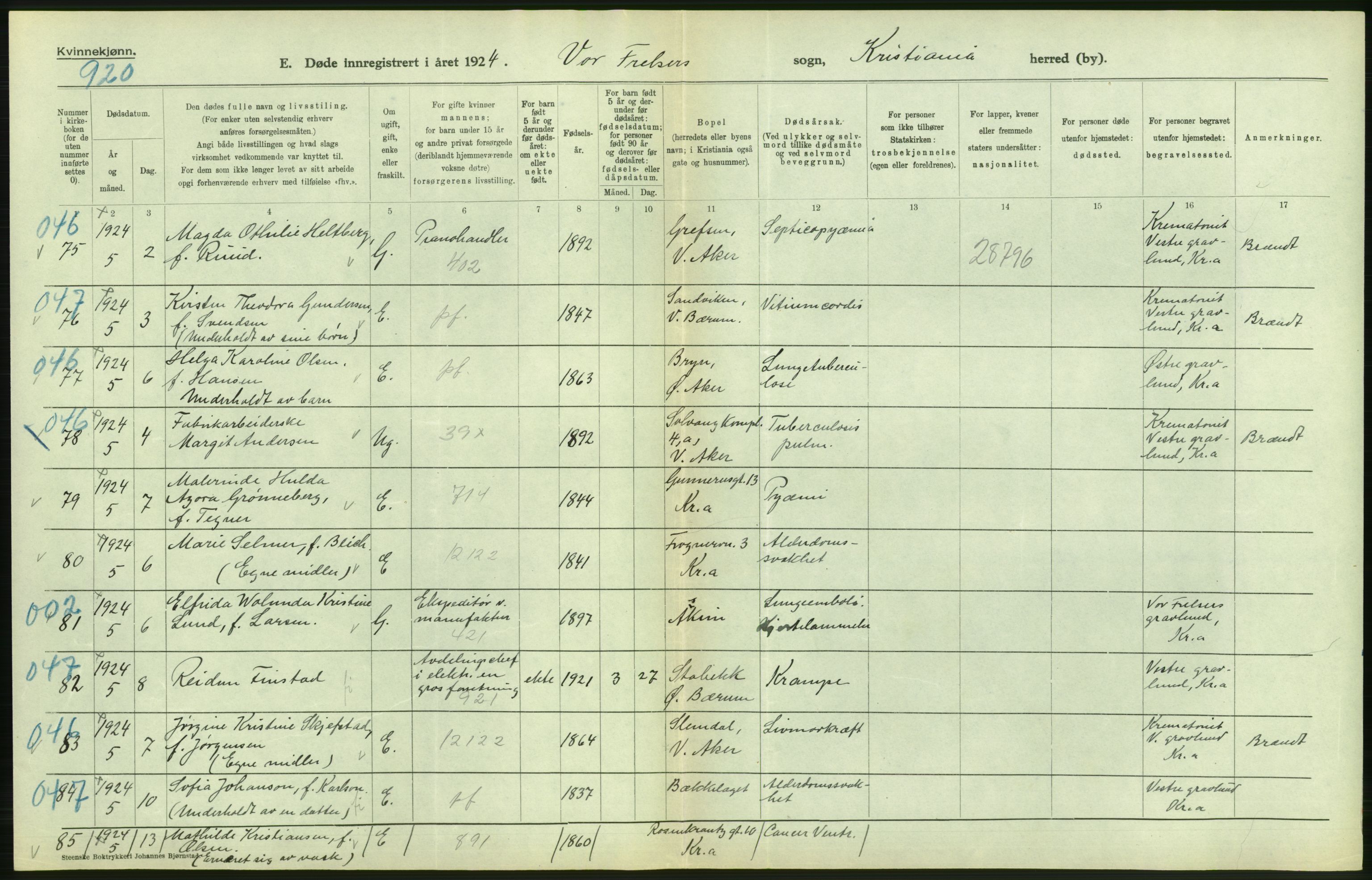 Statistisk sentralbyrå, Sosiodemografiske emner, Befolkning, AV/RA-S-2228/D/Df/Dfc/Dfcd/L0009: Kristiania: Døde kvinner, dødfødte, 1924, s. 18