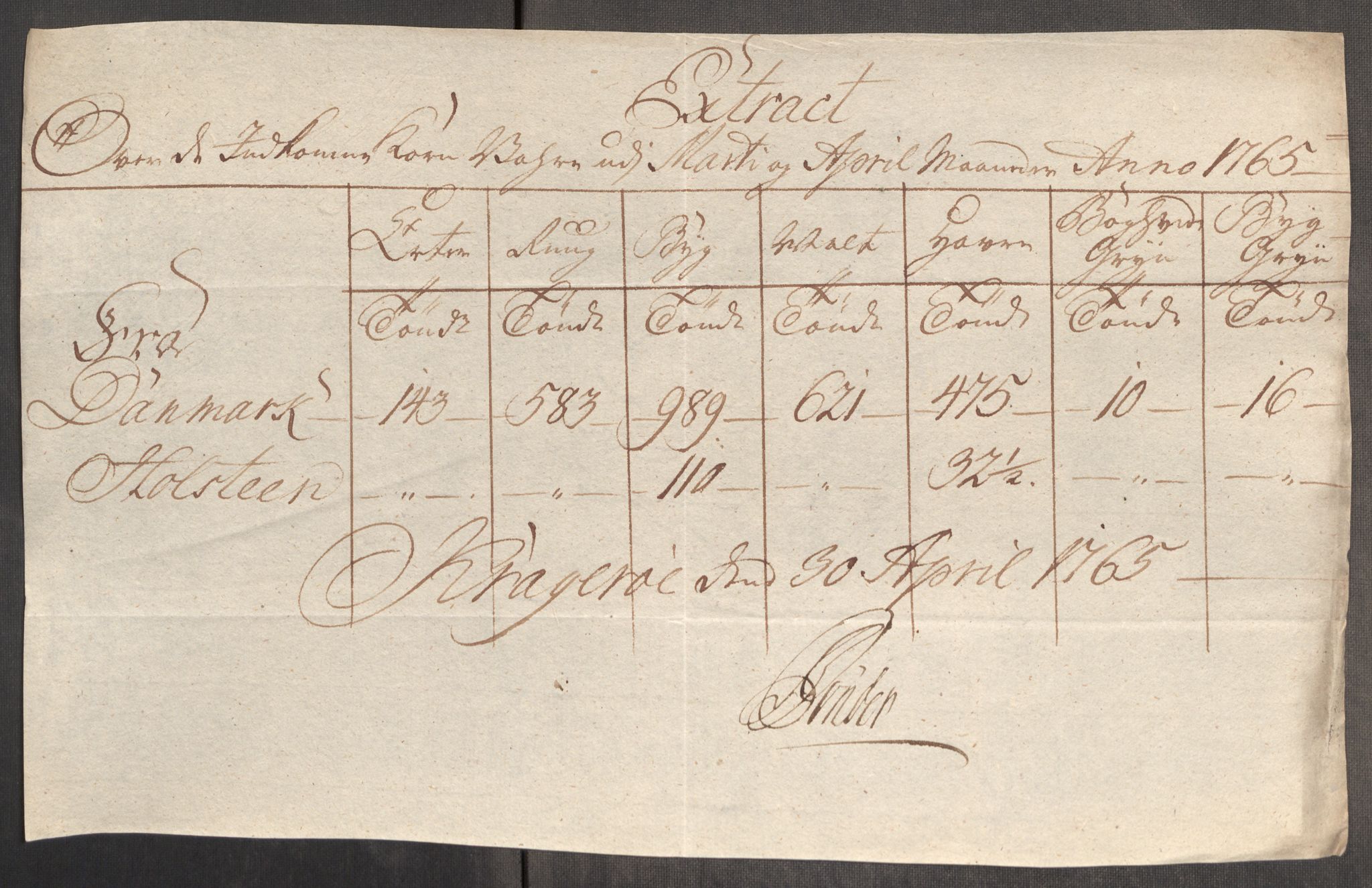 Rentekammeret inntil 1814, Realistisk ordnet avdeling, RA/EA-4070/Oe/L0008: [Ø1]: Priskuranter, 1764-1768, s. 420