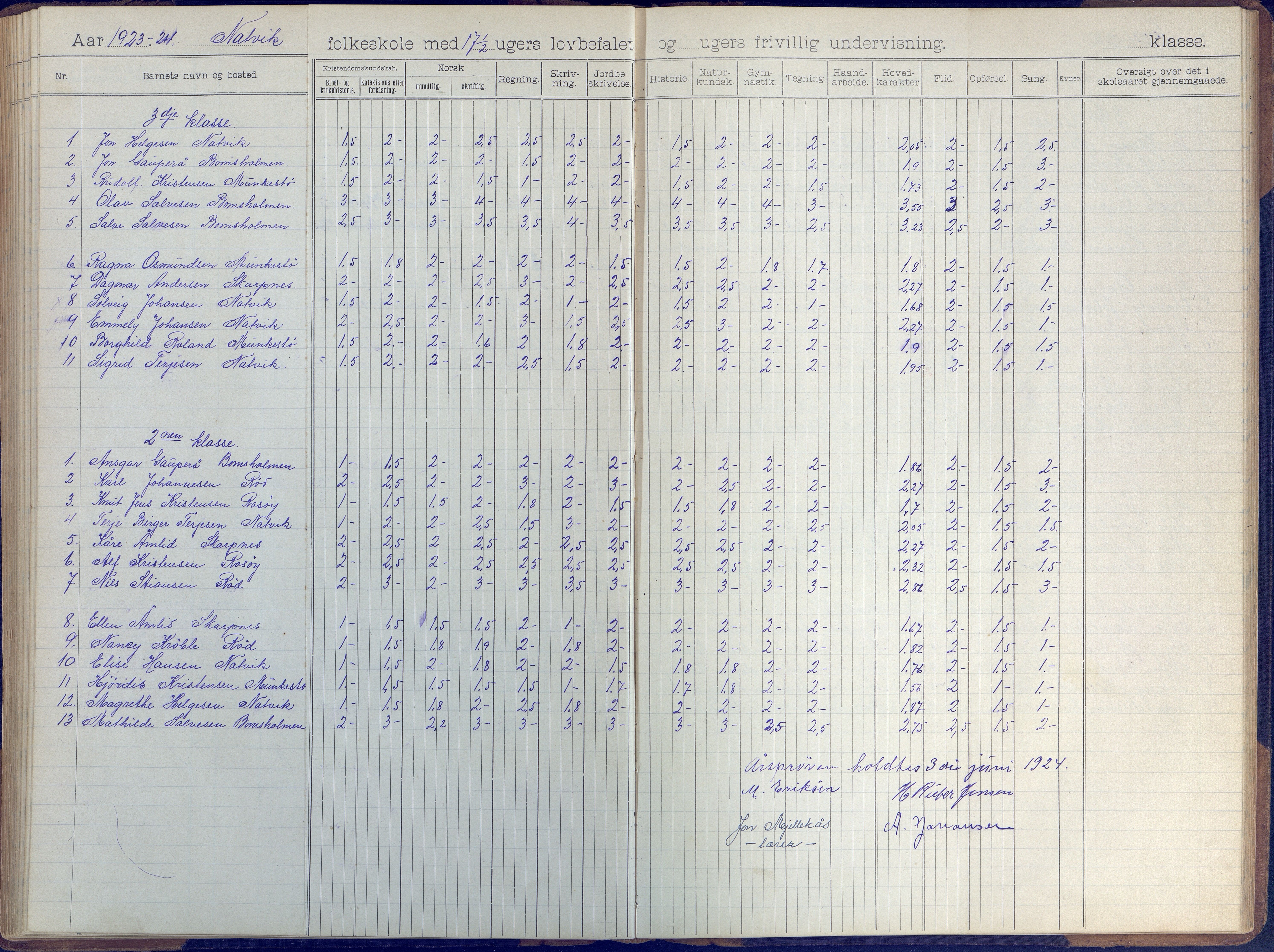 Øyestad kommune frem til 1979, AAKS/KA0920-PK/06/06B/L0001: Skoleprotokoll, 1896-1947