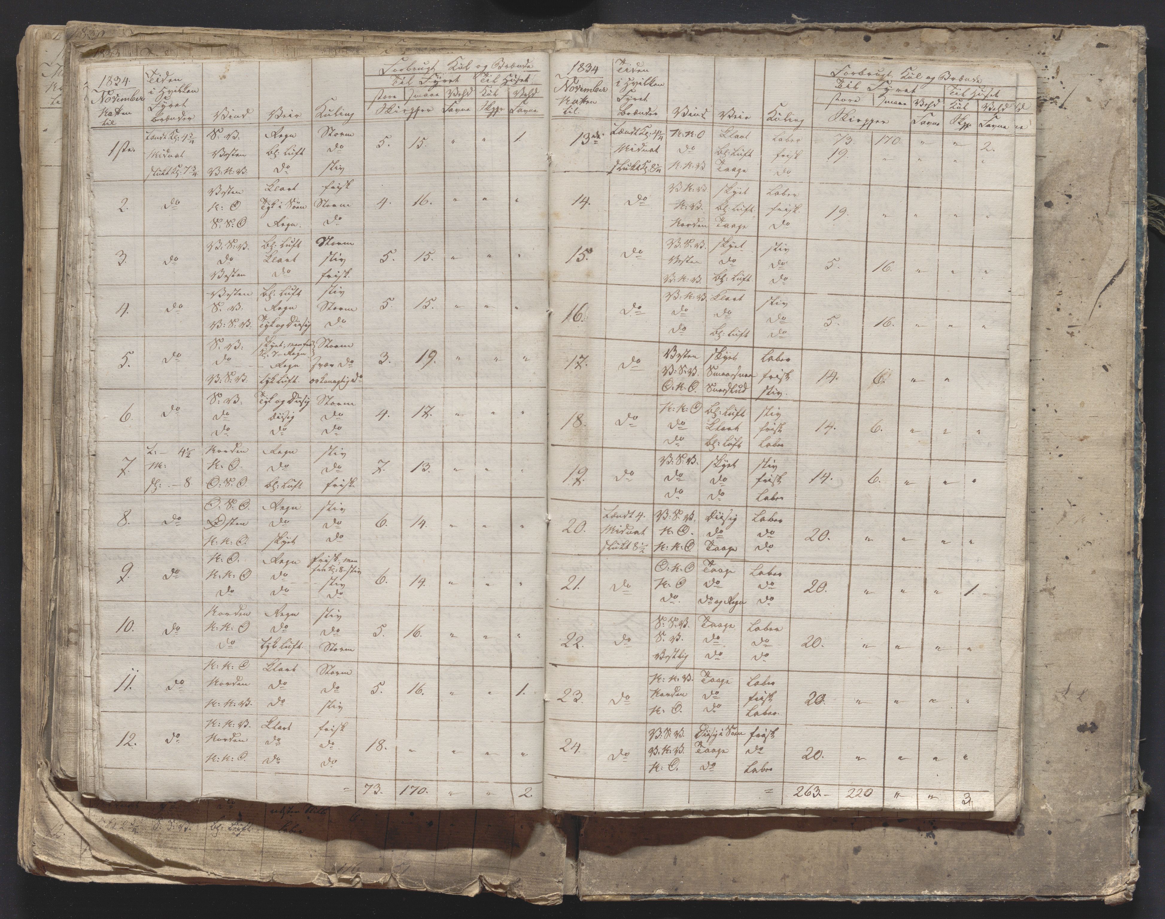 Færder fyrstasjon, AV/SAKO-A-878/F/Fa/L0001: Vaktbok, 1826-1836