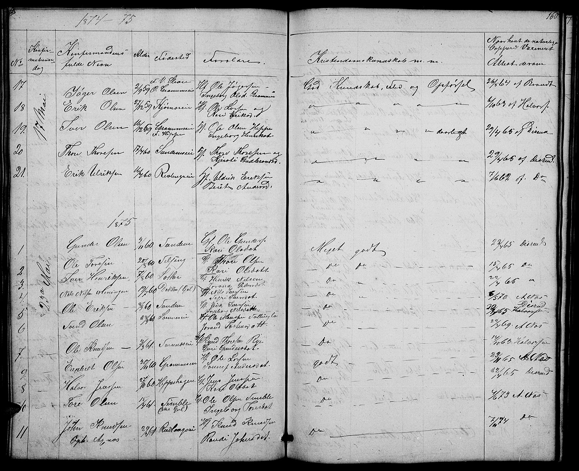 Nord-Aurdal prestekontor, AV/SAH-PREST-132/H/Ha/Hab/L0004: Klokkerbok nr. 4, 1842-1882, s. 160