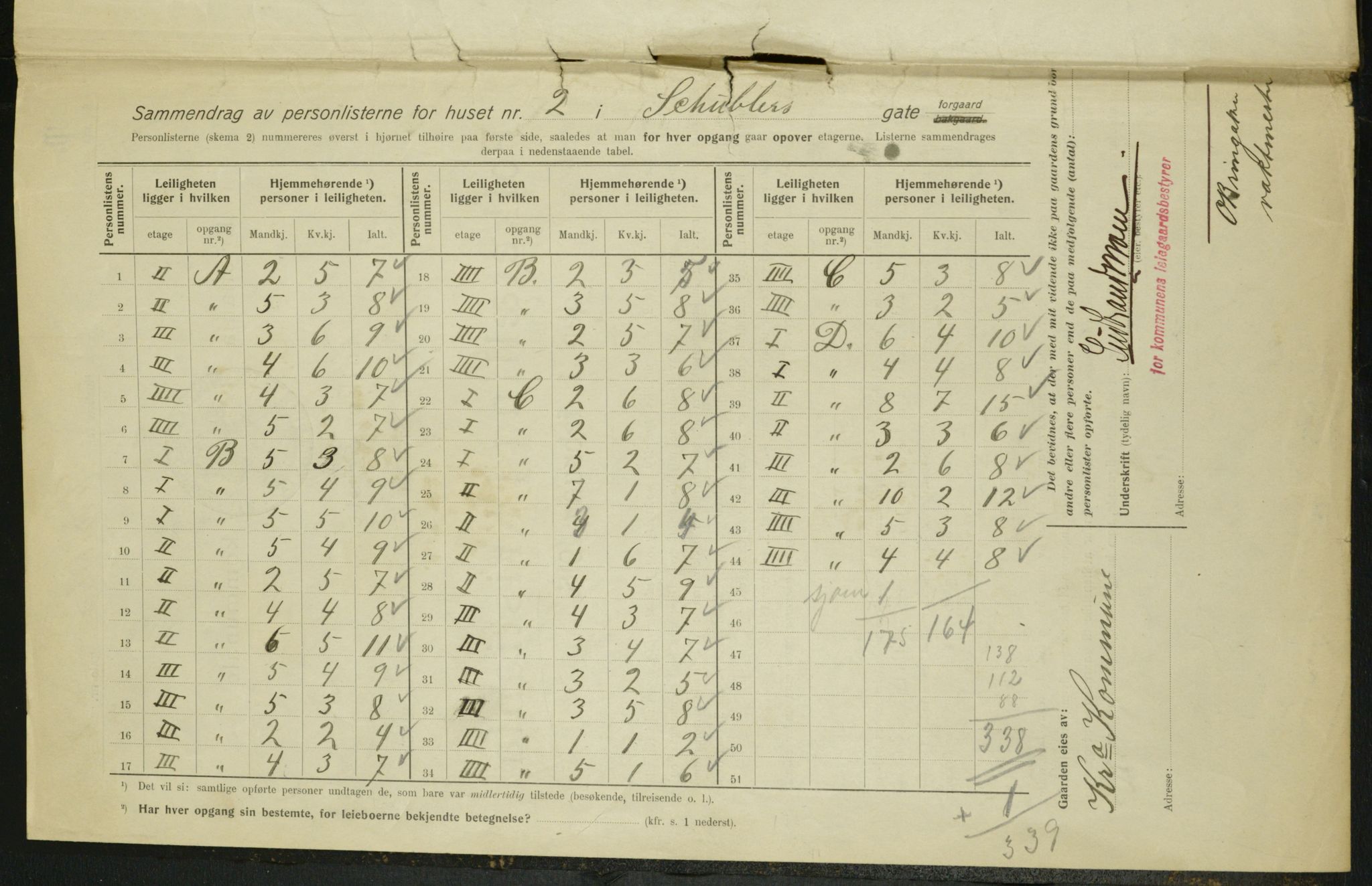 OBA, Kommunal folketelling 1.2.1915 for Kristiania, 1915, s. 92572