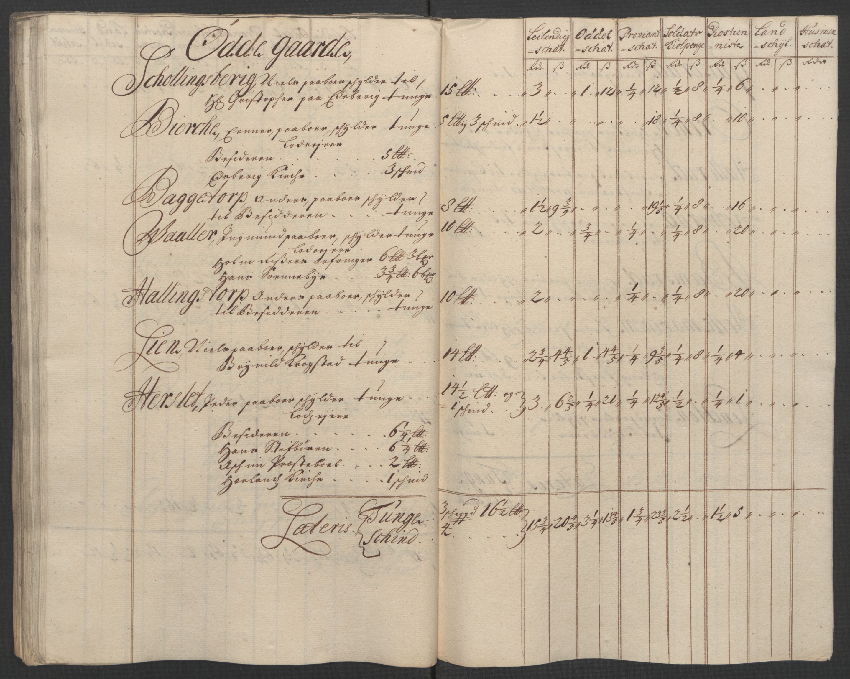 Rentekammeret inntil 1814, Reviderte regnskaper, Fogderegnskap, AV/RA-EA-4092/R07/L0296: Fogderegnskap Rakkestad, Heggen og Frøland, 1704, s. 220