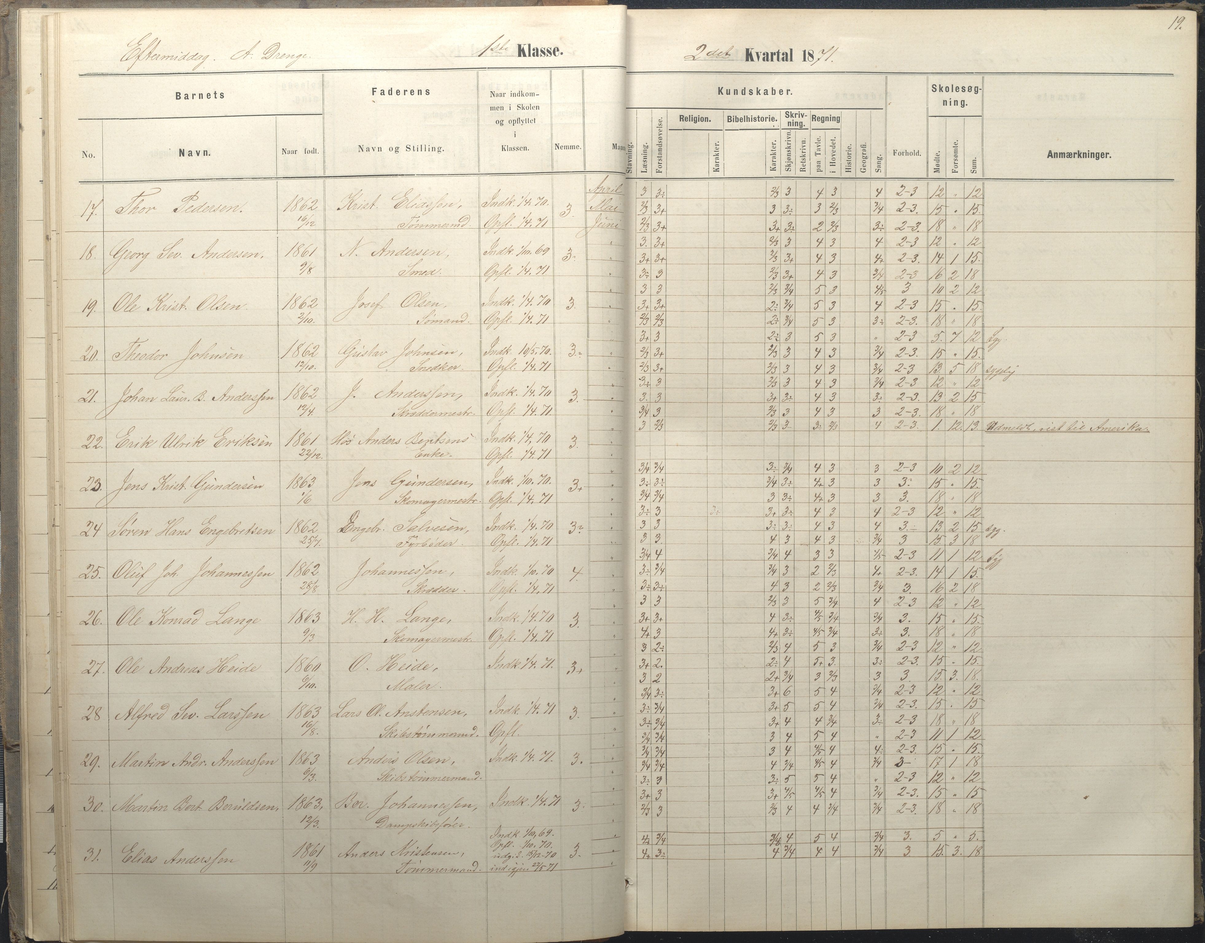Arendal kommune, Katalog I, AAKS/KA0906-PK-I/07/L0036: Protokoll for 1. og 2. klasse, 1870-1882, s. 19