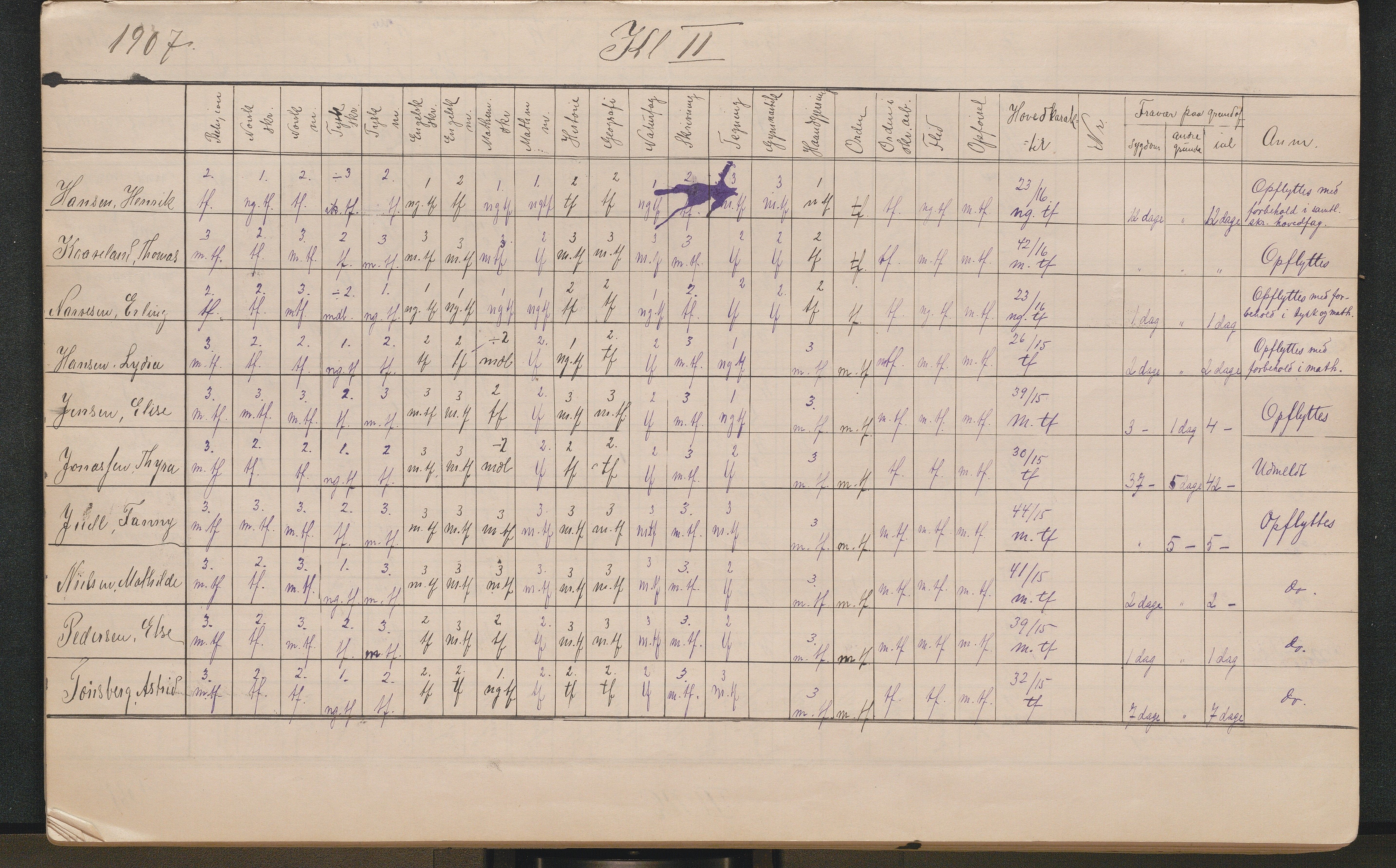 Lillesand kommune, AAKS/KA0926-PK/2/03/L0022: Lillesand Communale Middelskole - Protokoll. Eksamensprotokoll. Opptaksprøver. Årsprøven, 1888-1923