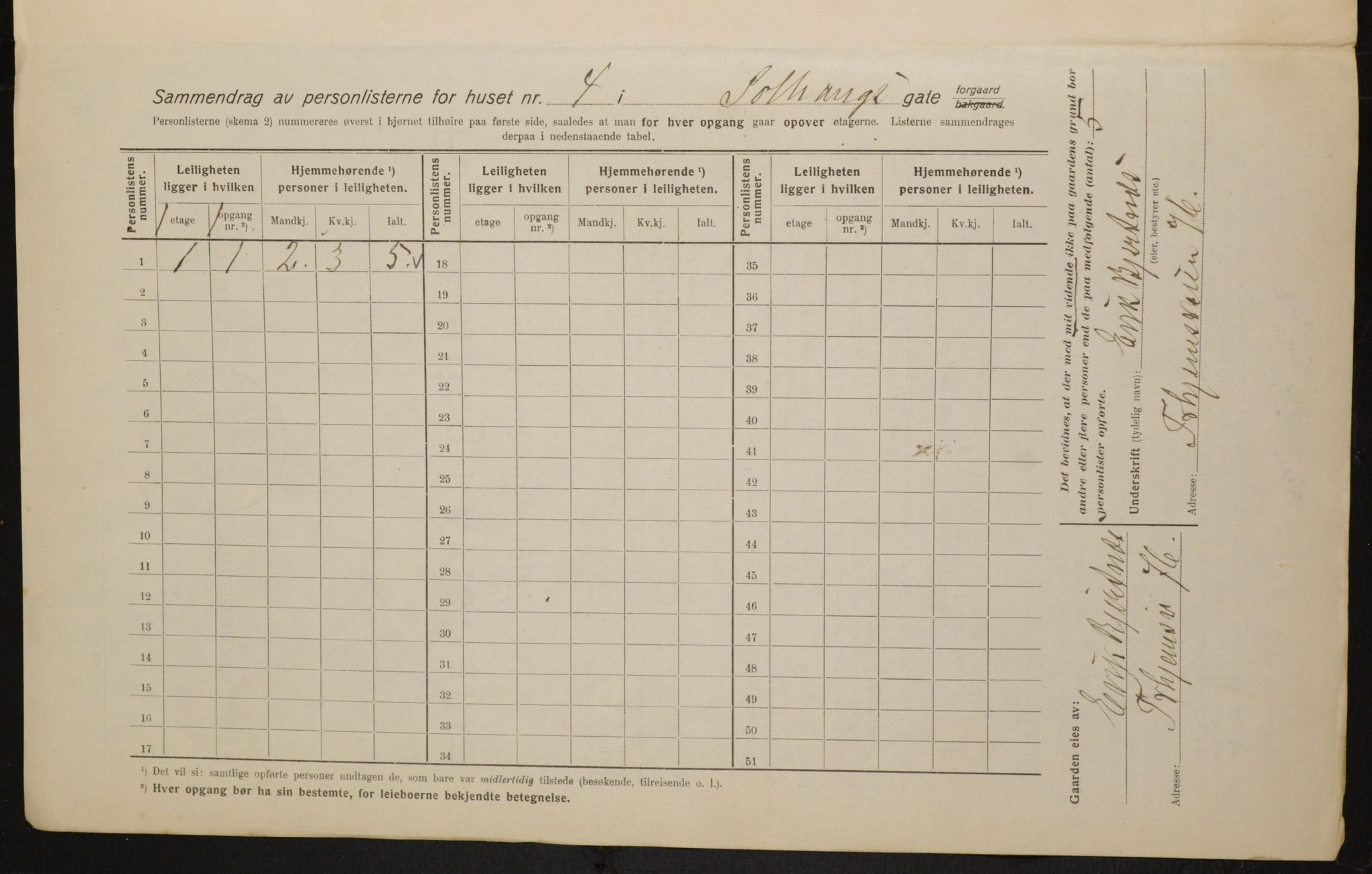 OBA, Kommunal folketelling 1.2.1916 for Kristiania, 1916, s. 101896