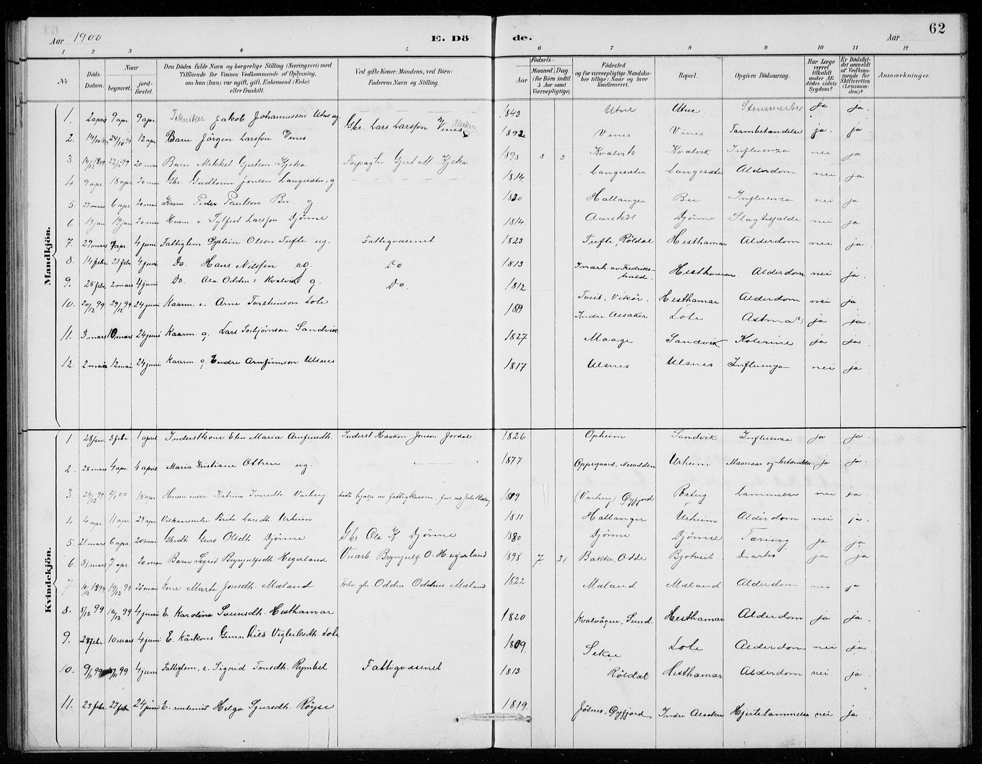 Ullensvang sokneprestembete, AV/SAB-A-78701/H/Hab: Klokkerbok nr. E  9, 1886-1938, s. 62