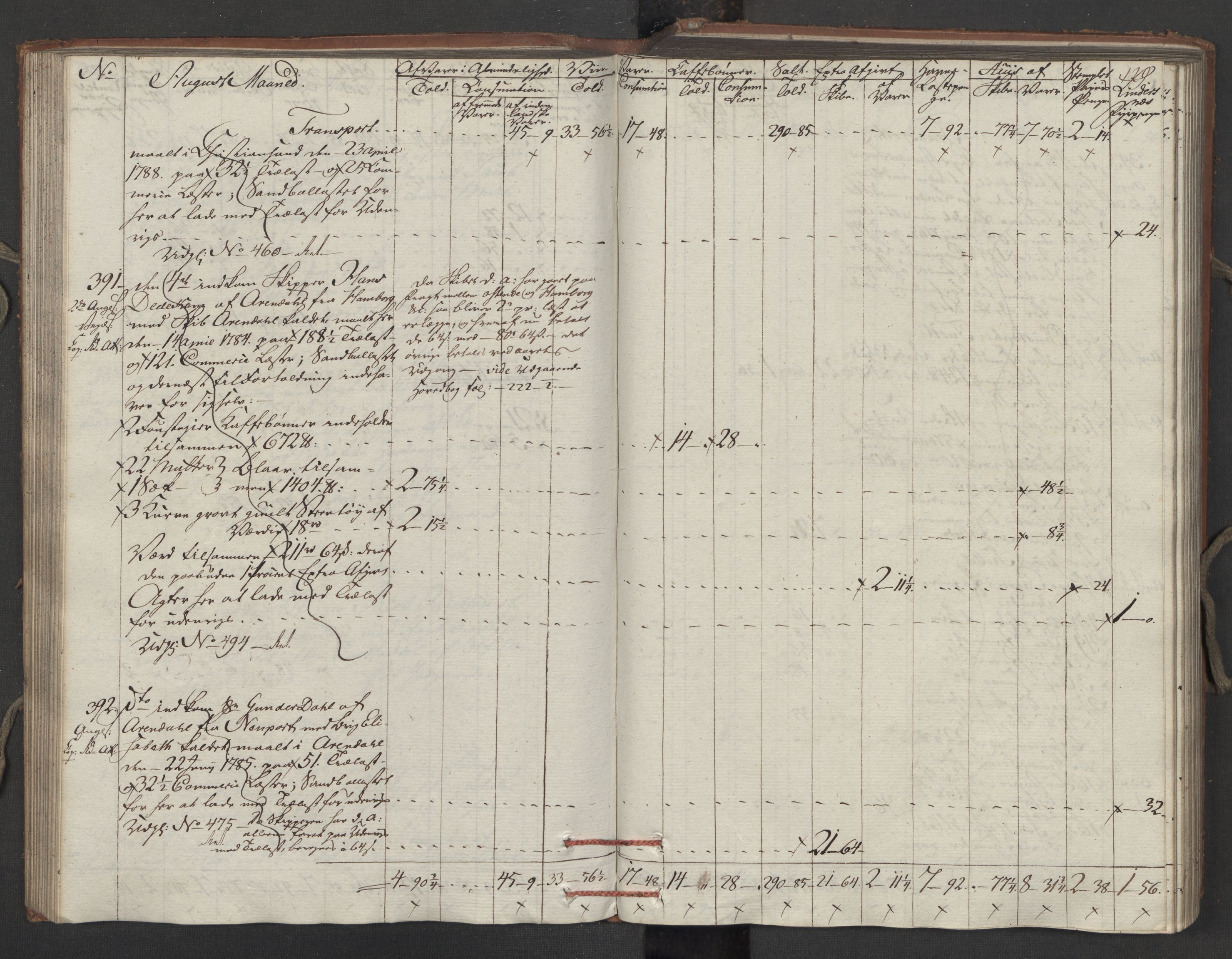 Generaltollkammeret, tollregnskaper, RA/EA-5490/R15/L0121/0001: Tollregnskaper Arendal / Inngående tollbok, 1794, s. 128b-129a