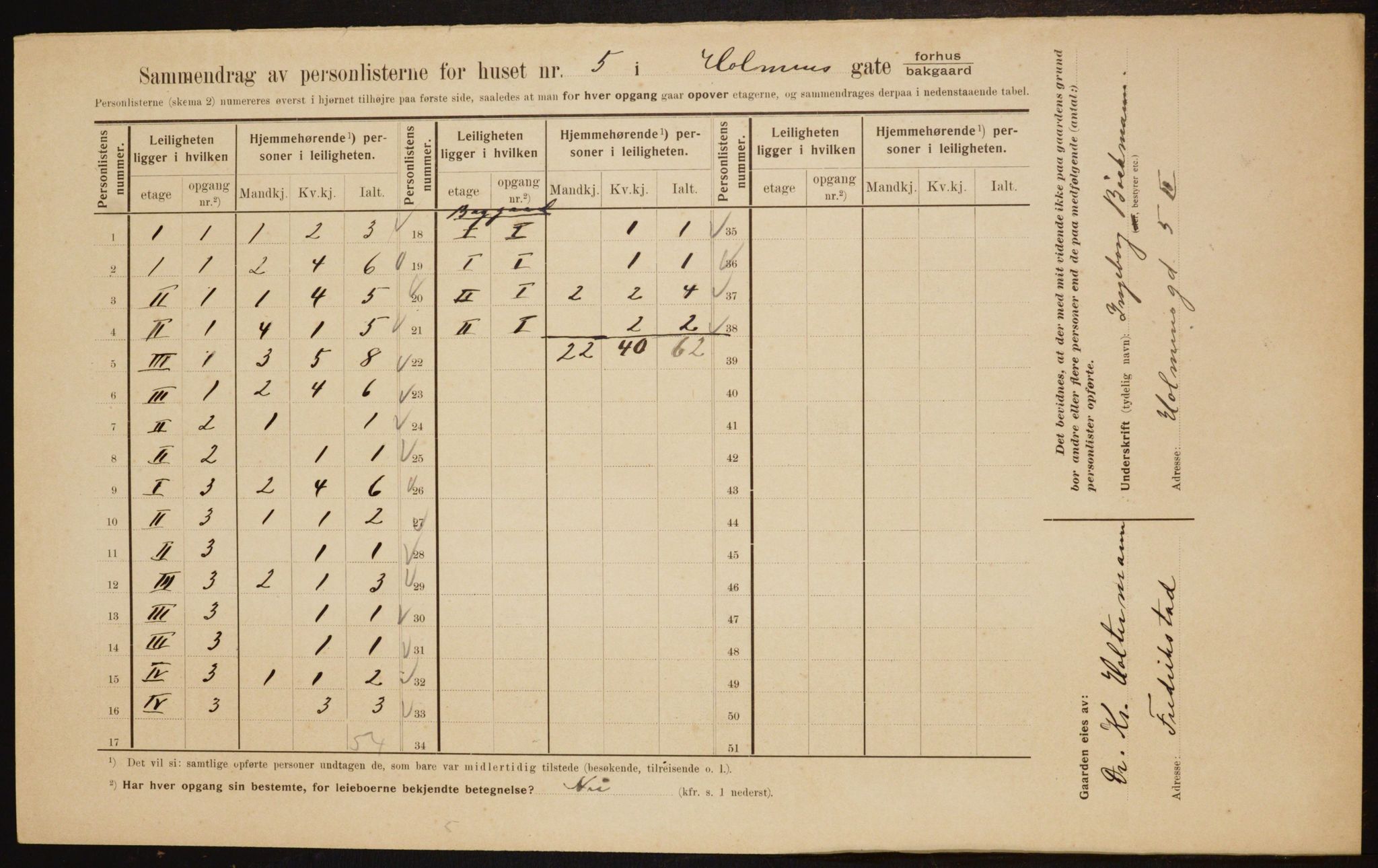 OBA, Kommunal folketelling 1.2.1910 for Kristiania, 1910, s. 40054