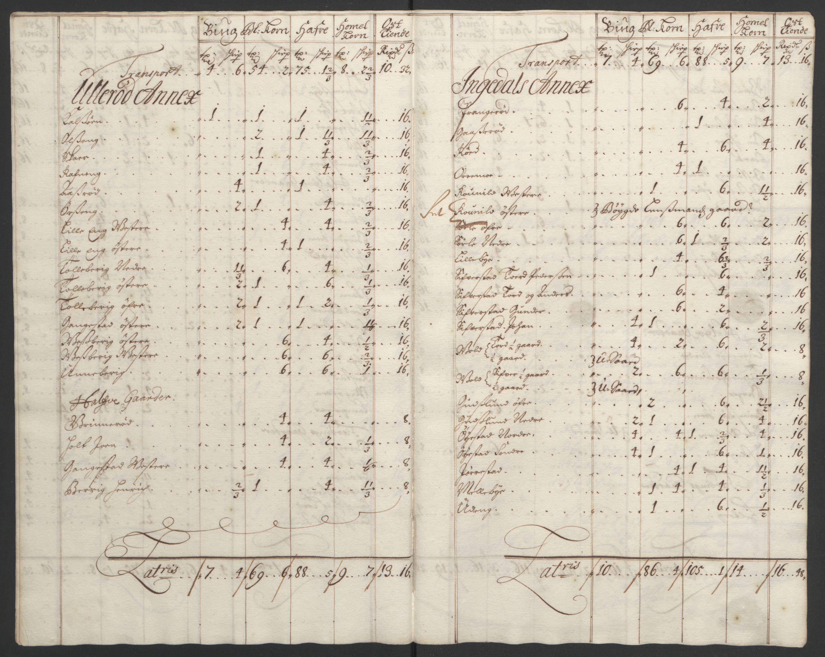 Rentekammeret inntil 1814, Reviderte regnskaper, Fogderegnskap, AV/RA-EA-4092/R01/L0012: Fogderegnskap Idd og Marker, 1694-1695, s. 54