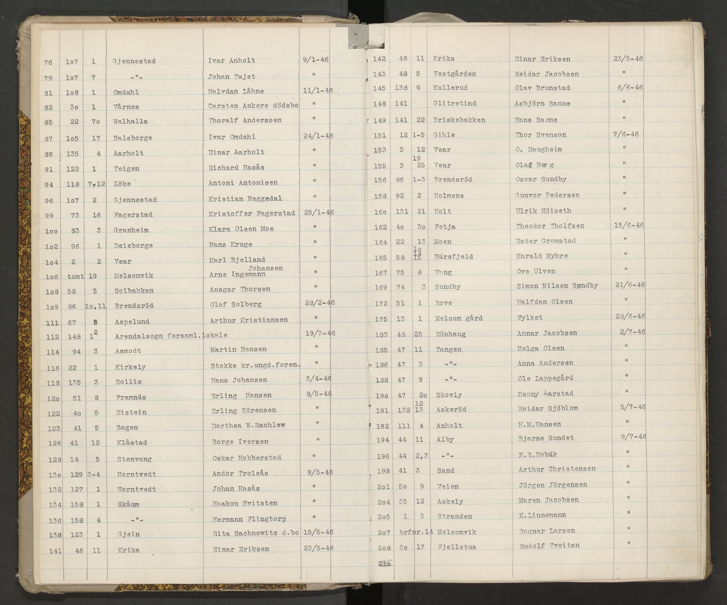 Stokke lensmannskontor, AV/SAKO-A-550/Y/Yb/Yba/L0008: Branntakstprotokoll, 1945-1947