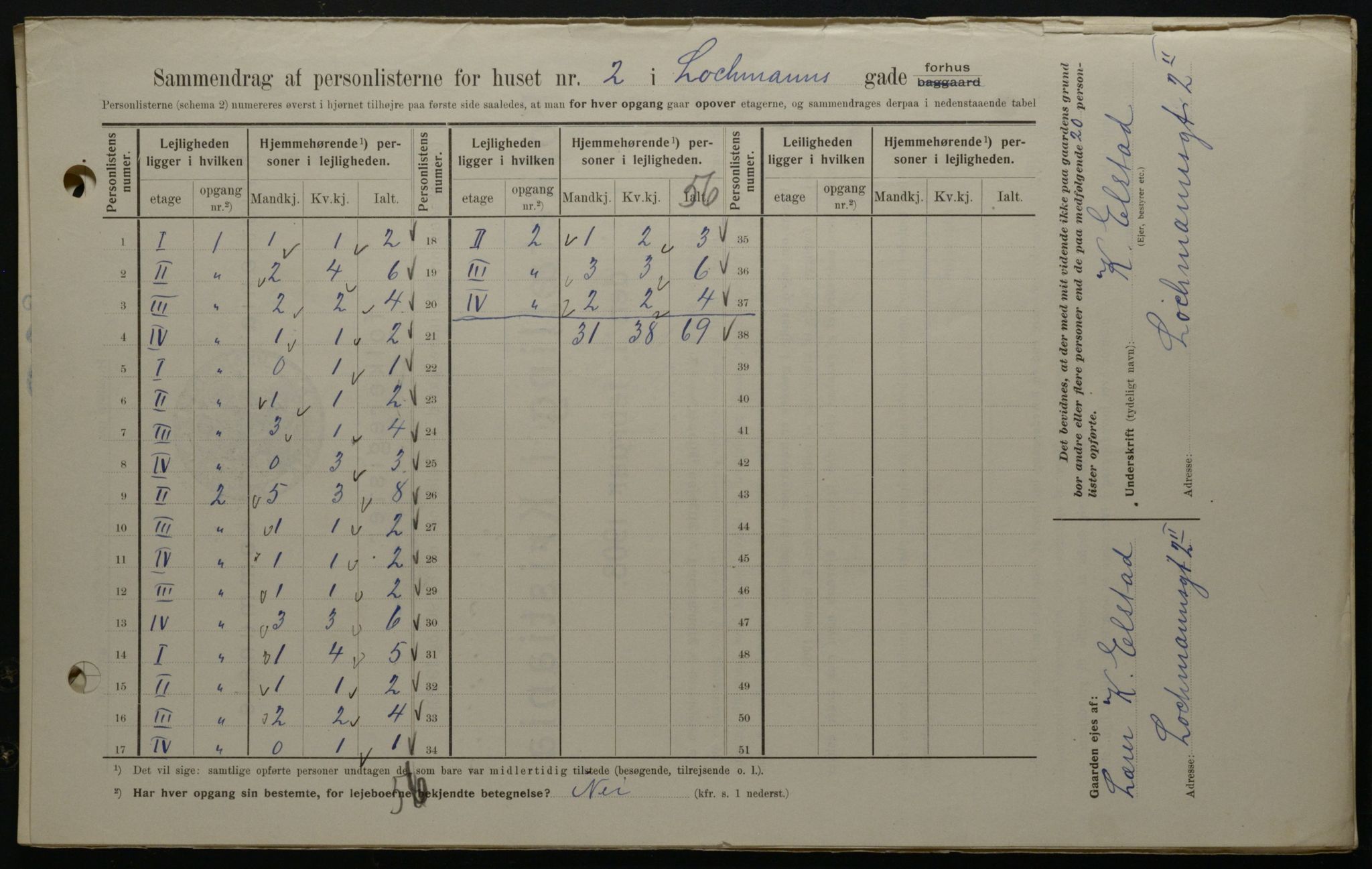 OBA, Kommunal folketelling 1.2.1908 for Kristiania kjøpstad, 1908, s. 73441