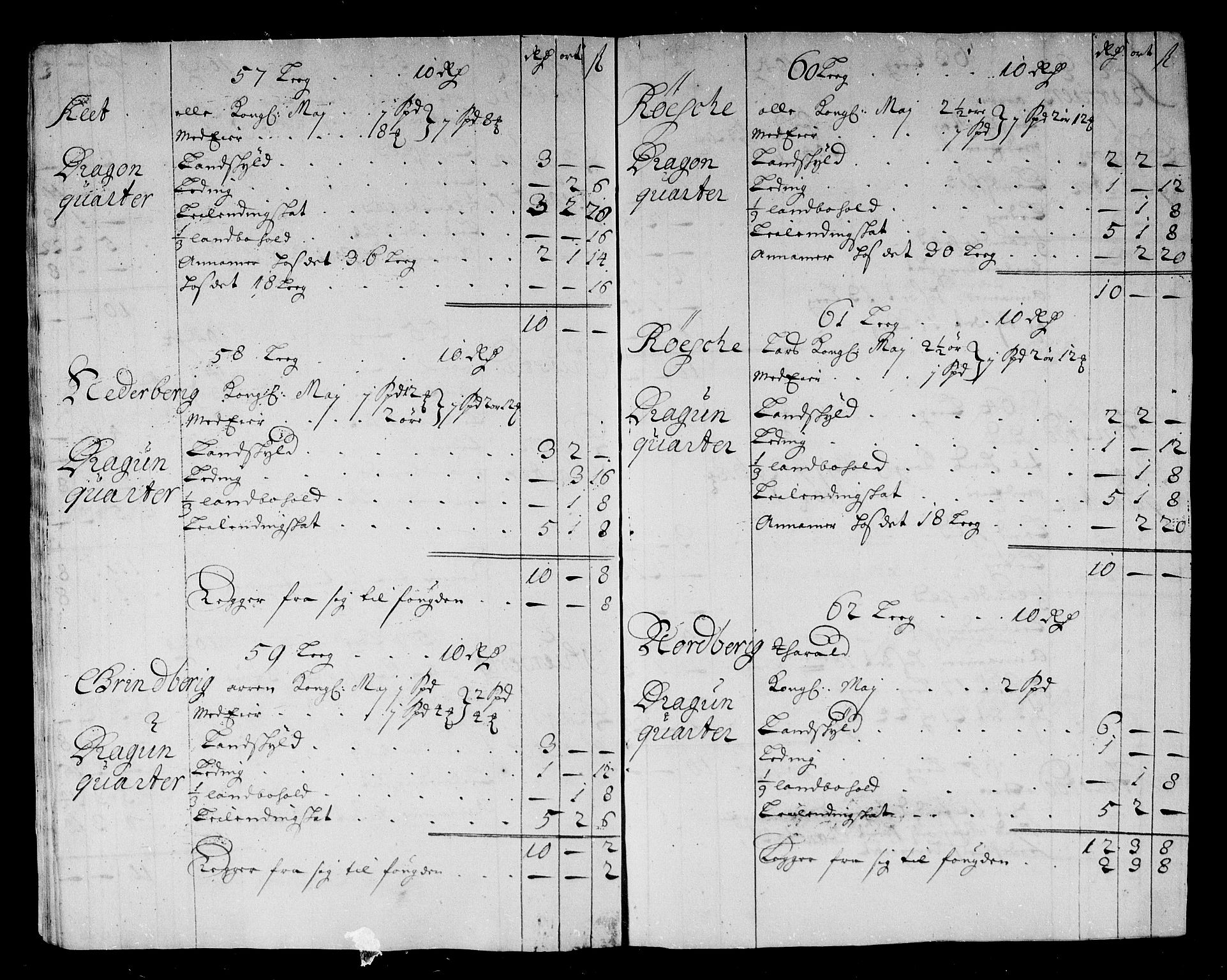 Rentekammeret inntil 1814, Reviderte regnskaper, Stiftamtstueregnskaper, Trondheim stiftamt og Nordland amt, RA/EA-6044/R/Rg/L0086: Trondheim stiftamt og Nordland amt, 1685-1686