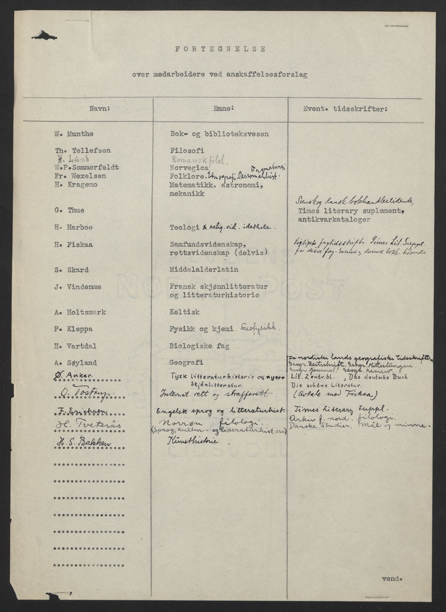 Universitetsbiblioteket i Oslo, AV/RA-S-4102/C/L0005: Journal, 1940-1951