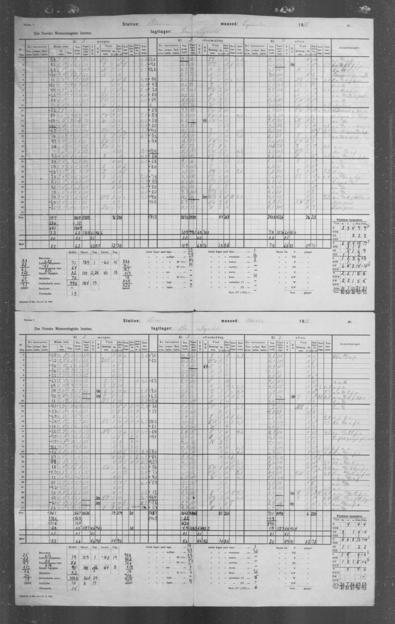 Det norske meteorologiske institutt, AV/RA-S-1570, 1869-1930, s. 28
