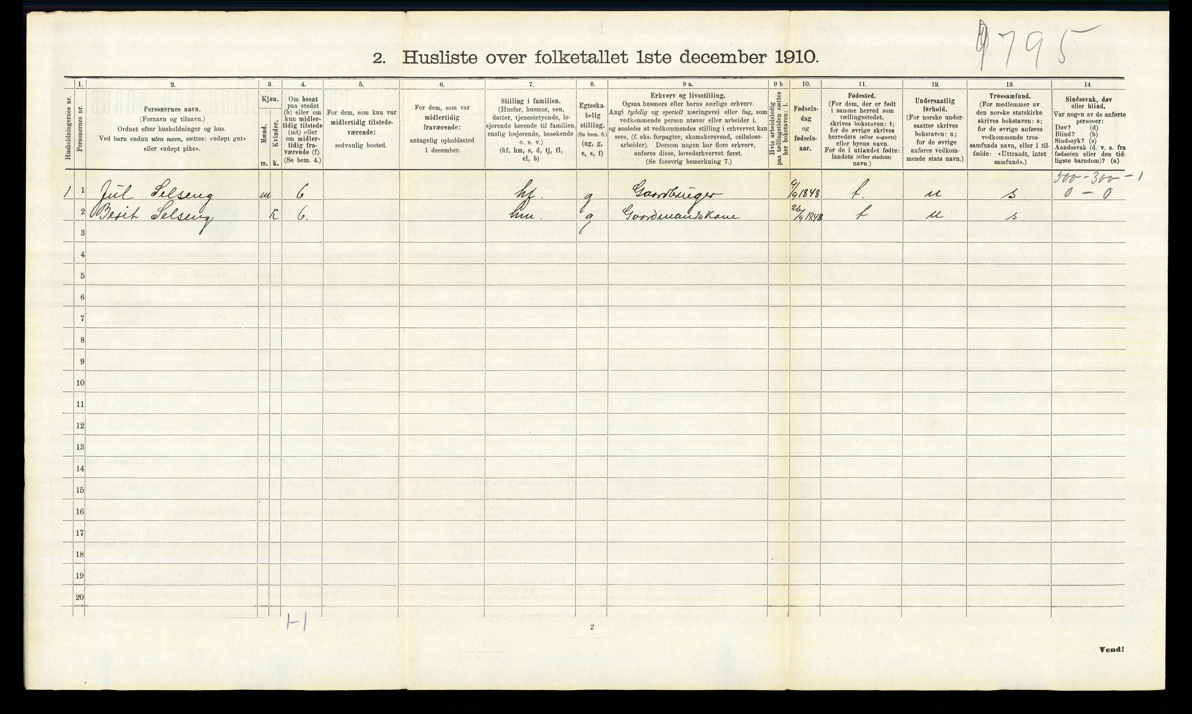 RA, Folketelling 1910 for 0542 Nord-Aurdal herred, 1910, s. 1100