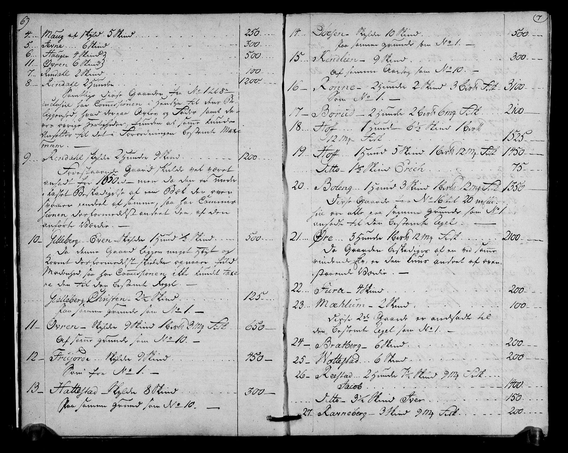 Rentekammeret inntil 1814, Realistisk ordnet avdeling, AV/RA-EA-4070/N/Ne/Nea/L0038: Gudbrandsdalen fogderi. Deliberasjonsprotokoll, 1803, s. 5