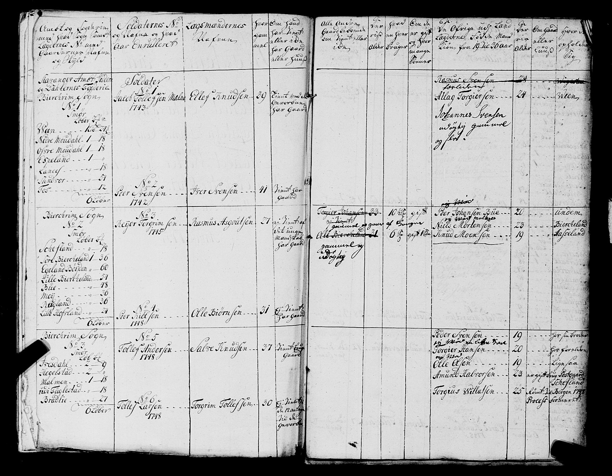 Fylkesmannen i Rogaland, AV/SAST-A-101928/99/3/325/325CA, 1655-1832, s. 4150