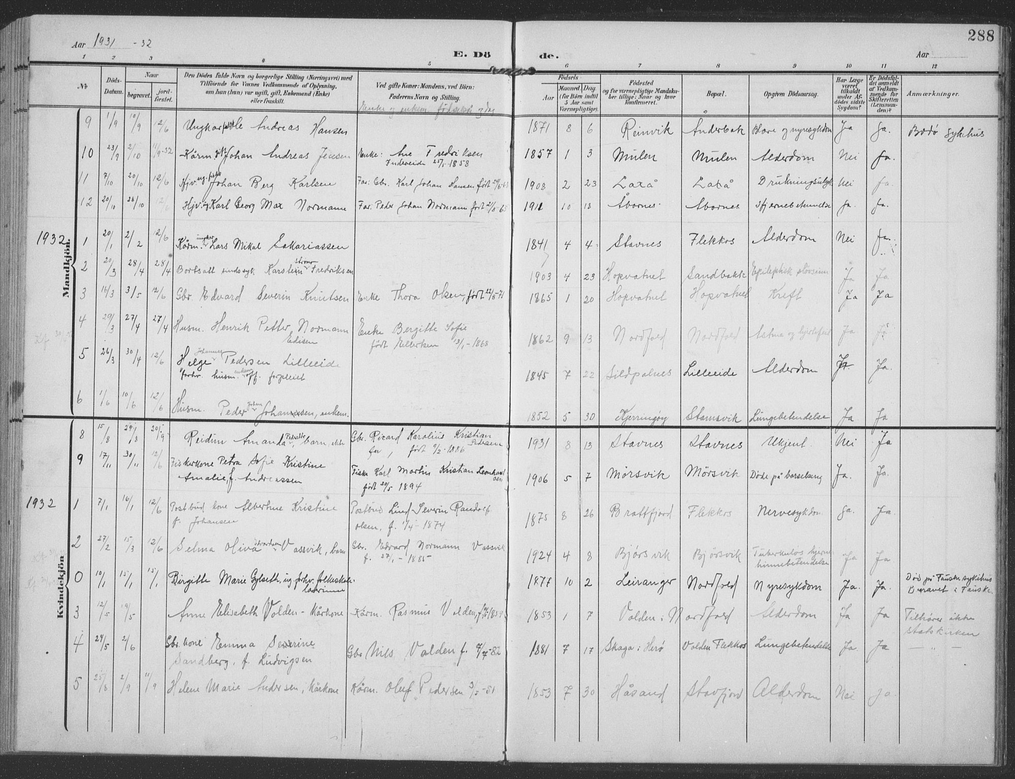 Ministerialprotokoller, klokkerbøker og fødselsregistre - Nordland, AV/SAT-A-1459/858/L0835: Klokkerbok nr. 858C02, 1904-1940, s. 288