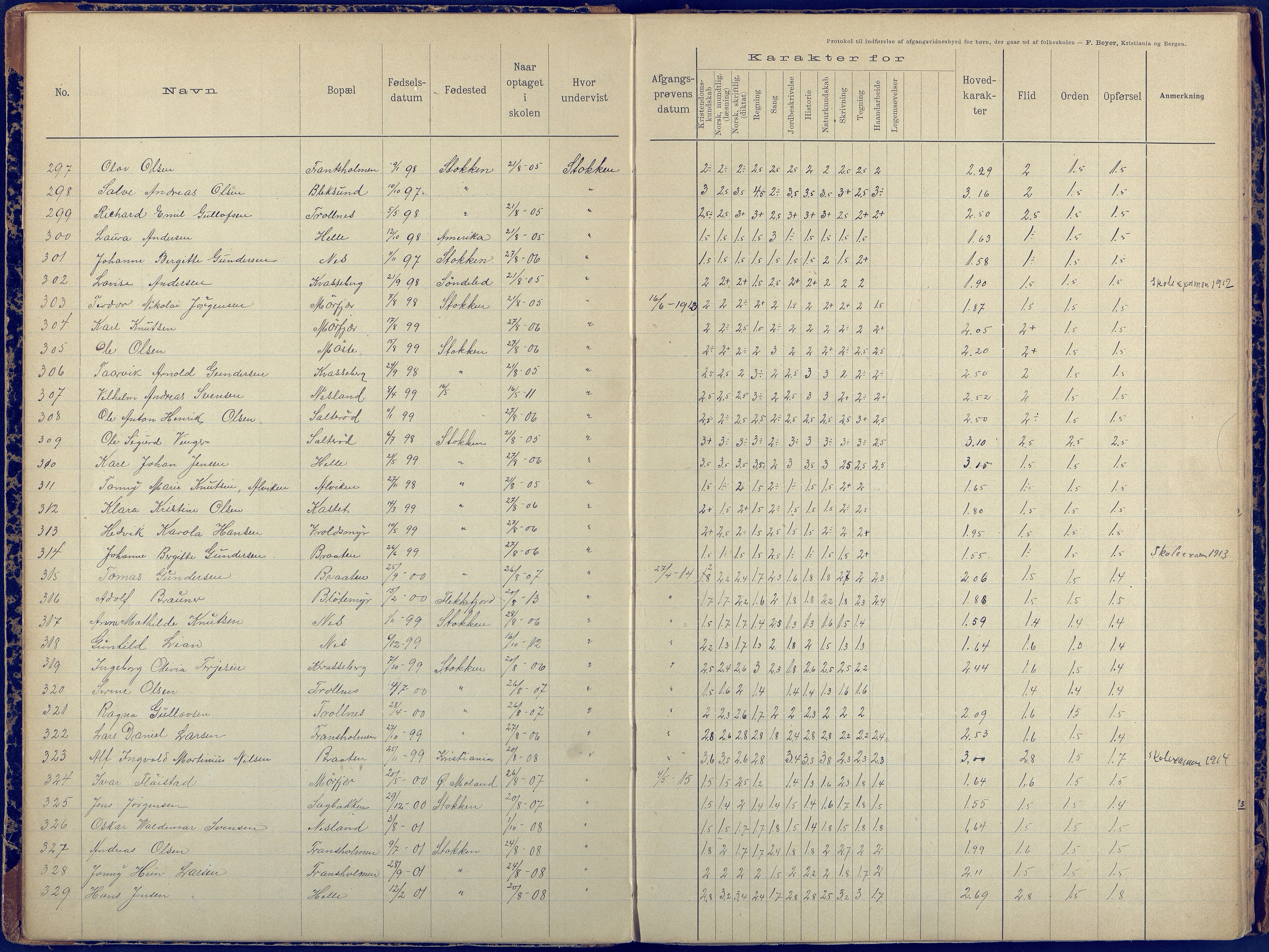 Stokken kommune, Stokken skole, AAKS/KA0917-550/F07/L0001: Protokoll til indførelse av avgangsvidnesbyrd for børn der går ud af folkeskolen, 1892-1959