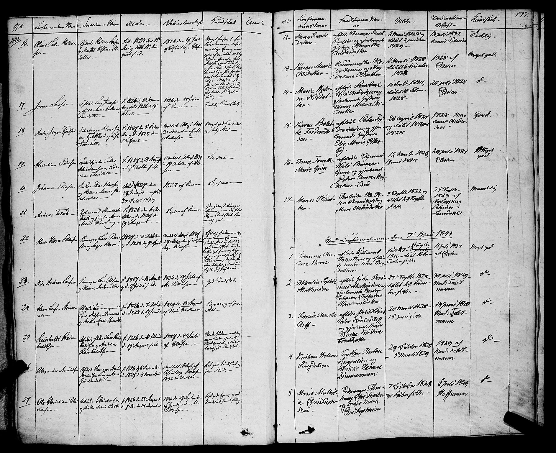 Larvik kirkebøker, AV/SAKO-A-352/F/Fa/L0002: Ministerialbok nr. I 2, 1825-1847, s. 197