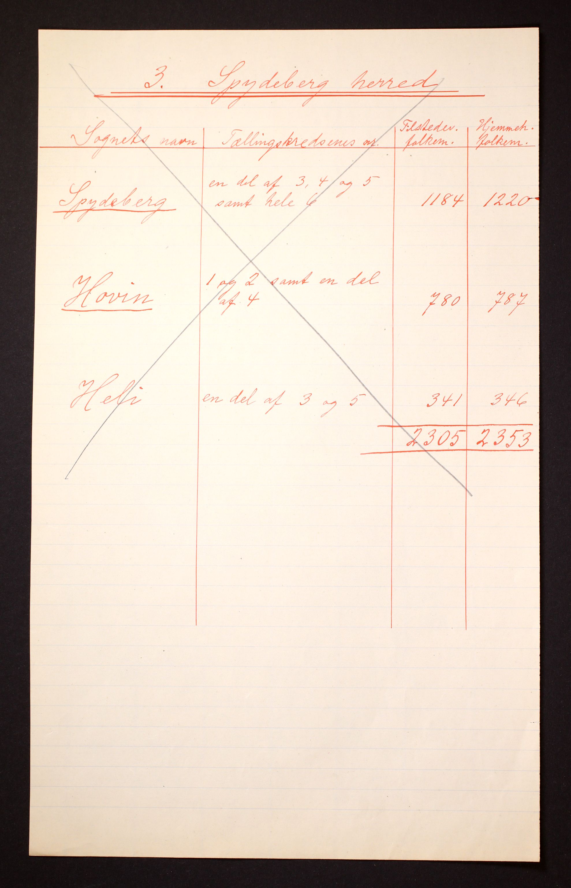 RA, Folketelling 1910 for 0123 Spydeberg herred, 1910, s. 4