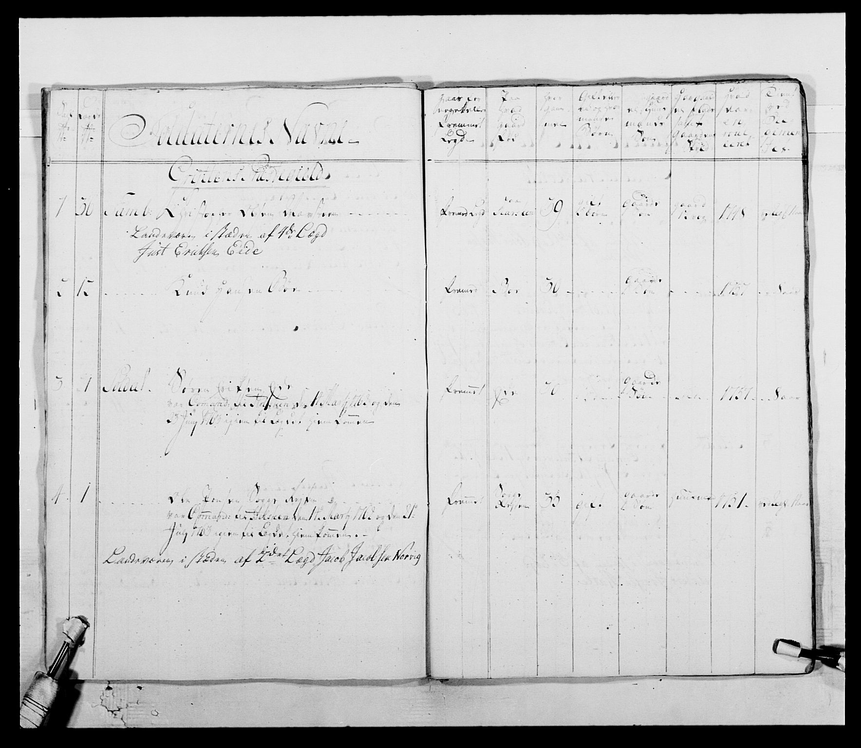 Kommanderende general (KG I) med Det norske krigsdirektorium, AV/RA-EA-5419/E/Ea/L0513: 2. Trondheimske regiment, 1765-1767, s. 148