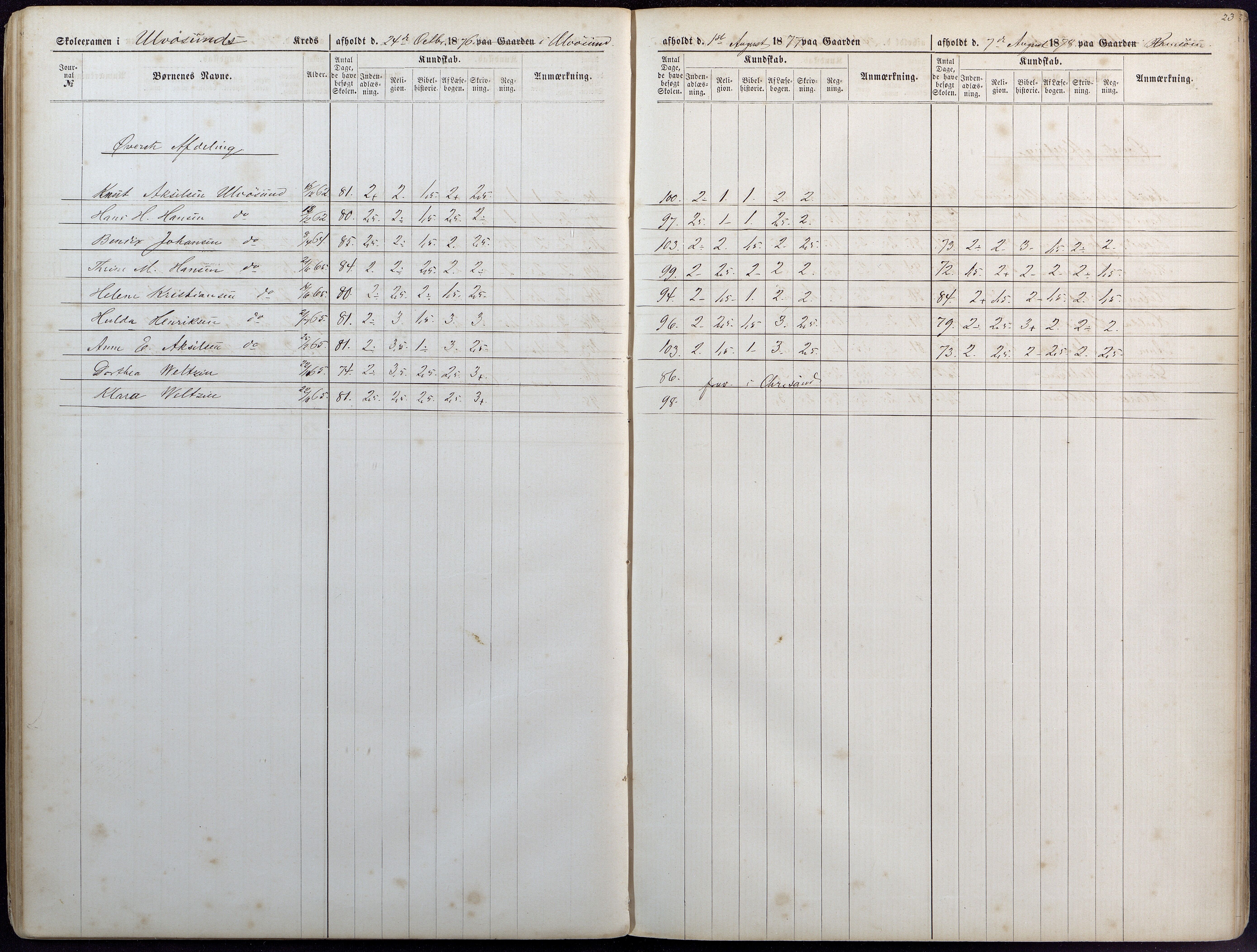 Høvåg kommune, AAKS/KA0927-PK/1/05/L0393: Eksamensprotokoll/alle skoledistrikt, 1876-1879, s. 23