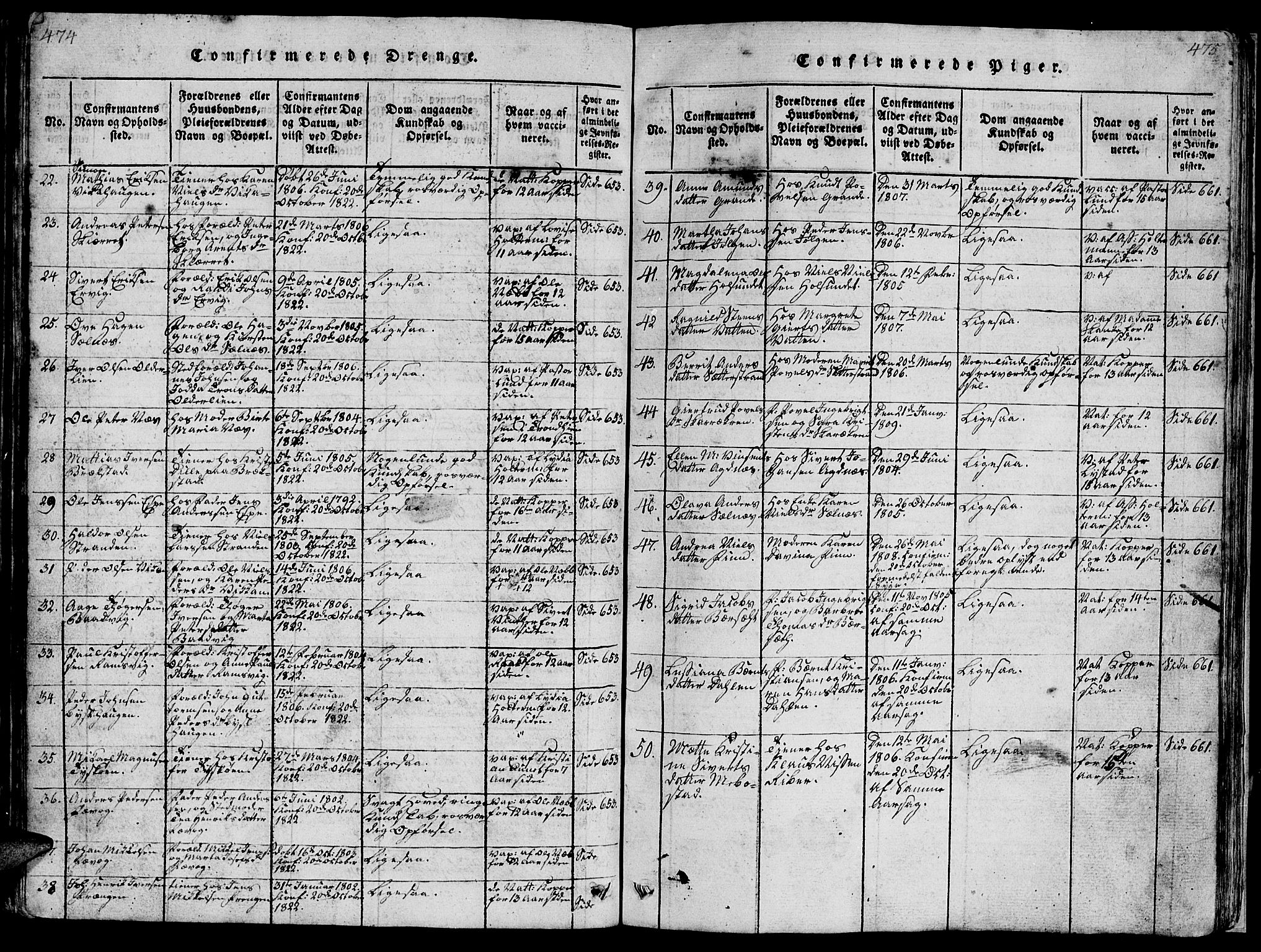 Ministerialprotokoller, klokkerbøker og fødselsregistre - Sør-Trøndelag, AV/SAT-A-1456/659/L0744: Klokkerbok nr. 659C01, 1818-1825, s. 474-475